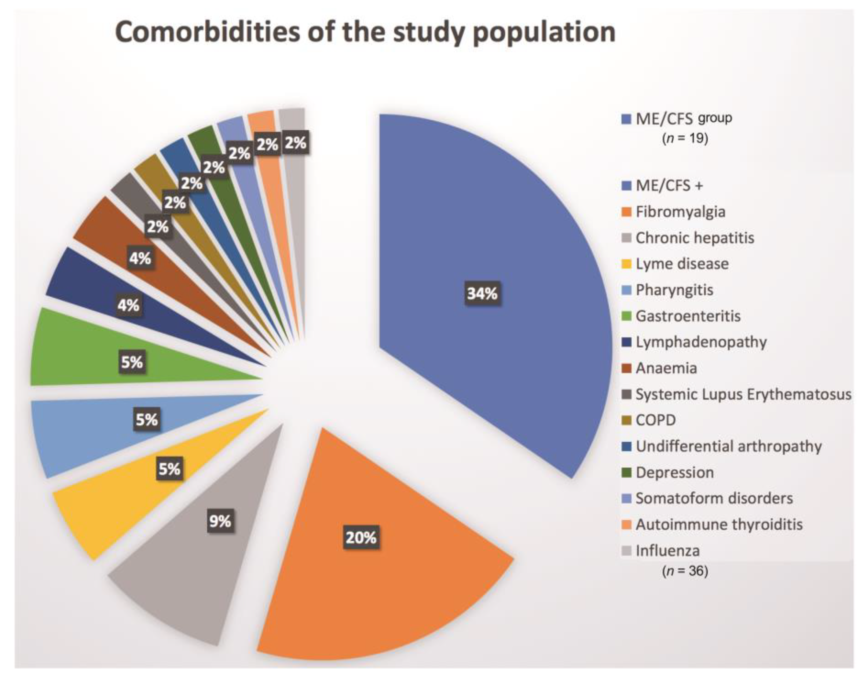 Medicina 57 00958 g002