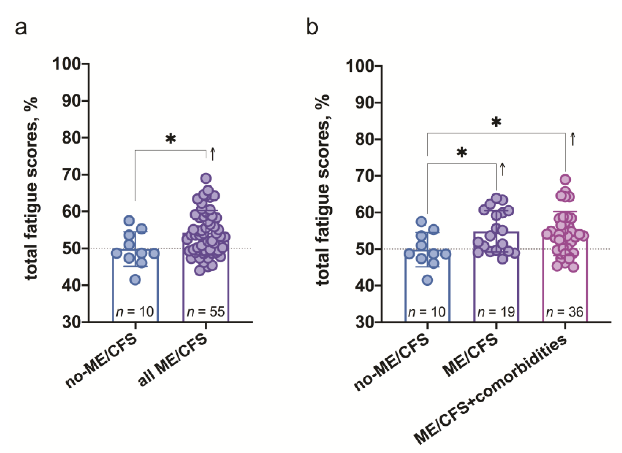 Medicina 57 00958 g003