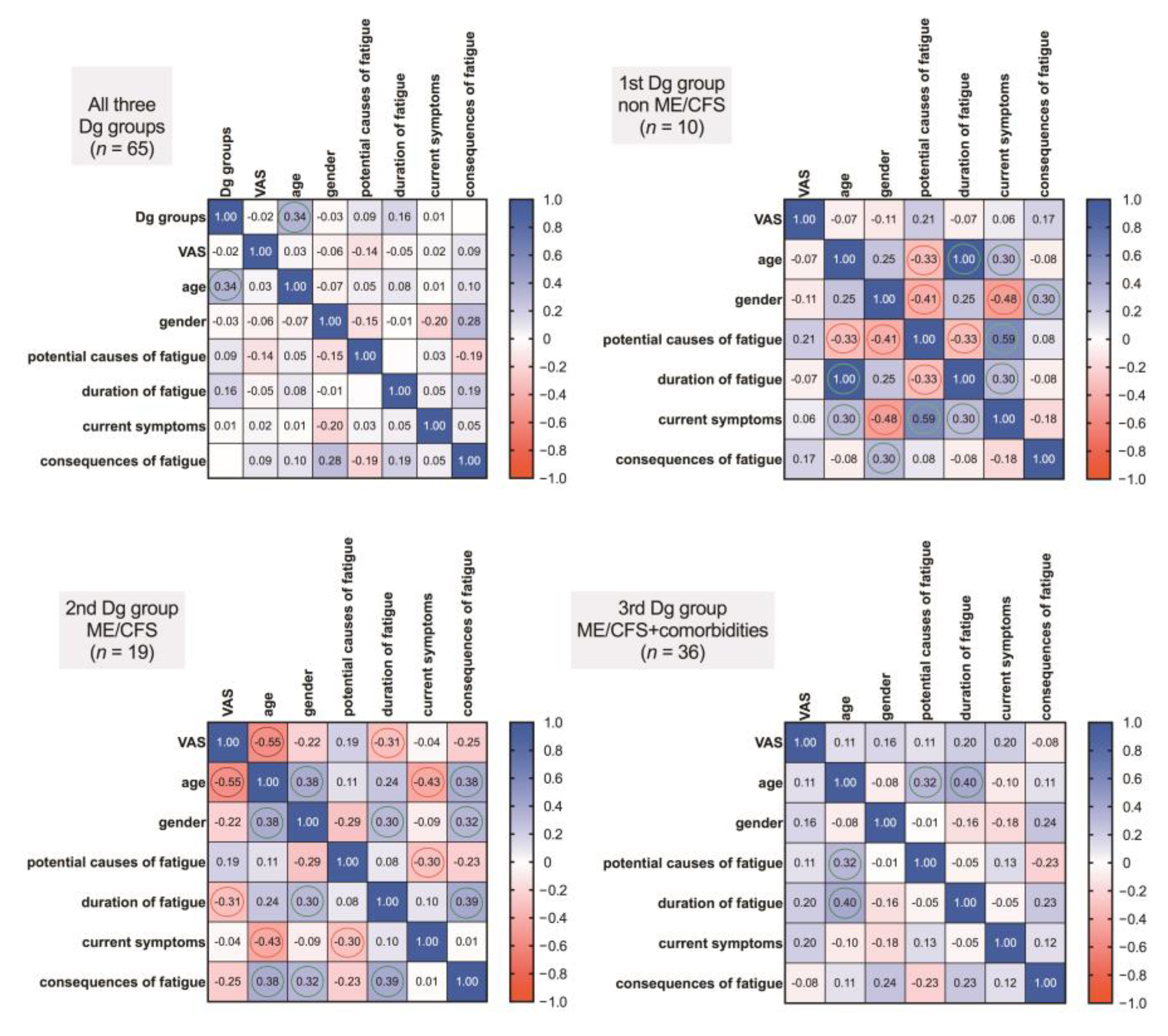 Medicina 57 00958 g004