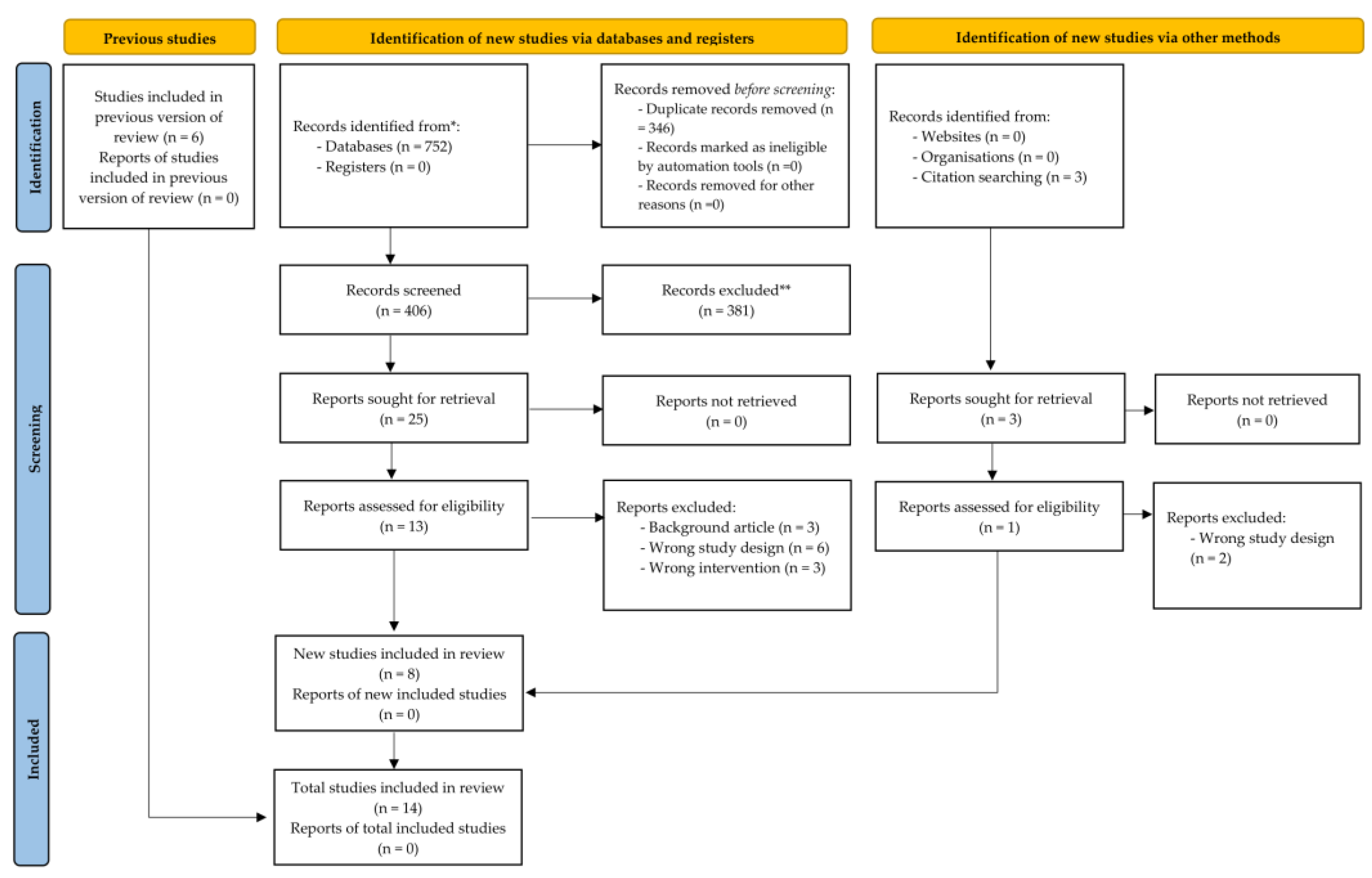 Medicina 57 00976 g003