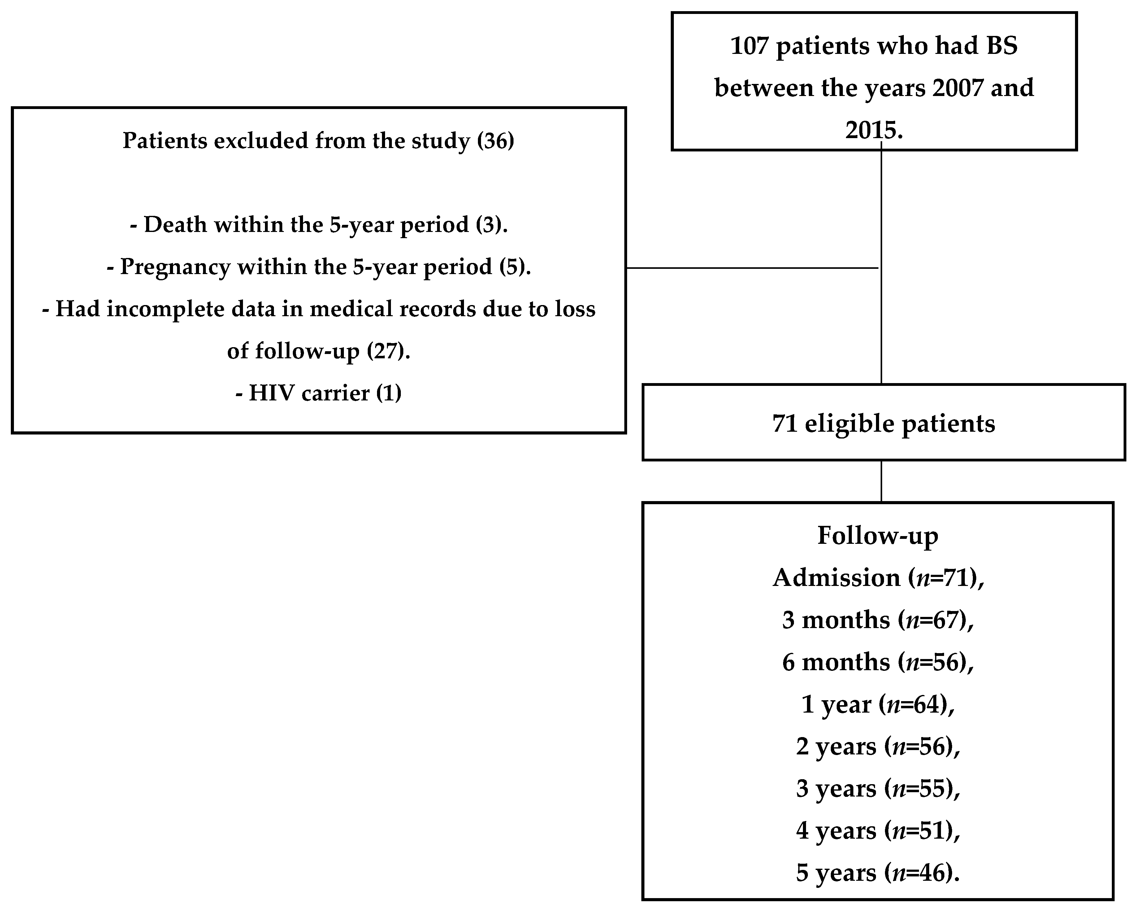 Medicina 57 00995 g001 Medicina 57 00995 g001