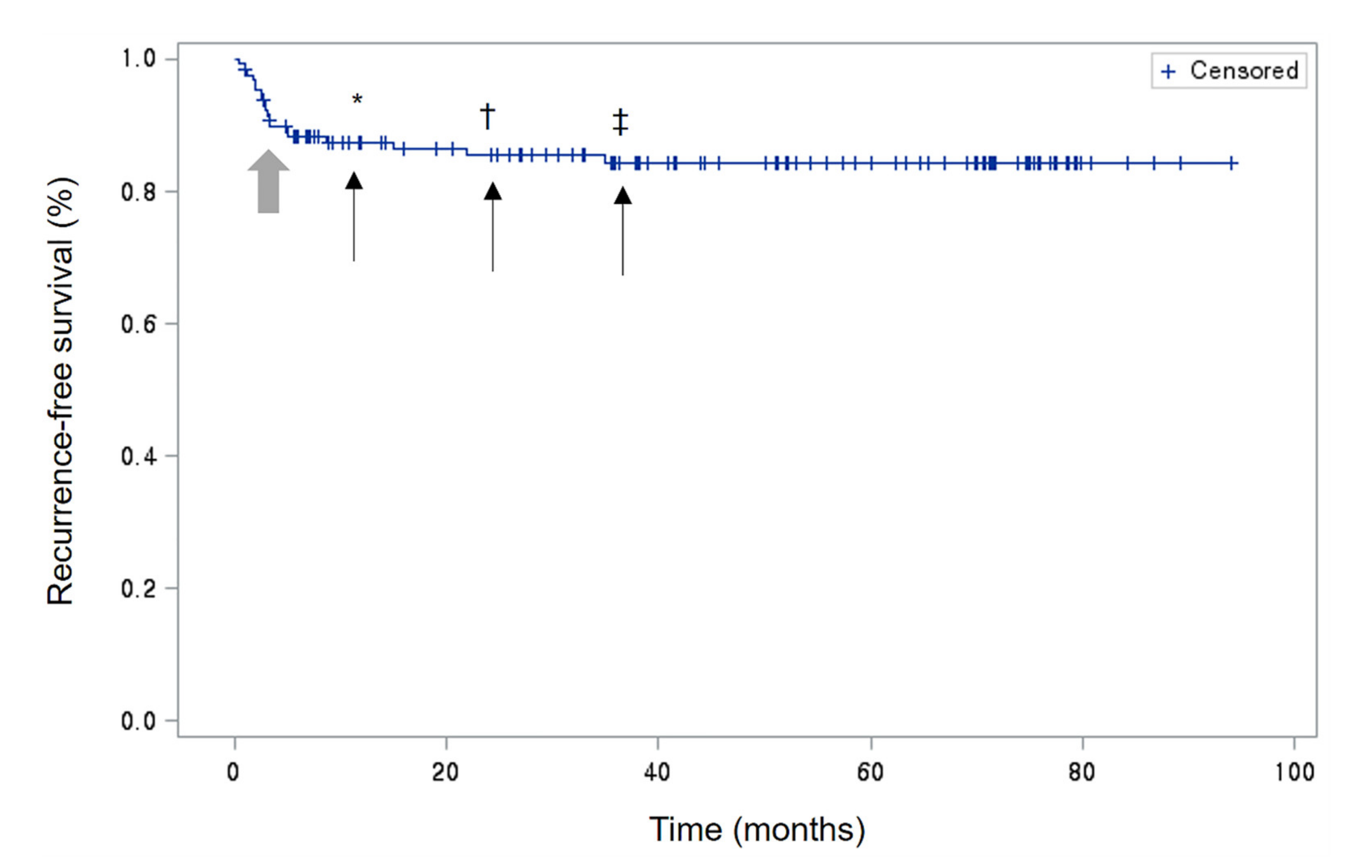 Medicina 57 00999 g002