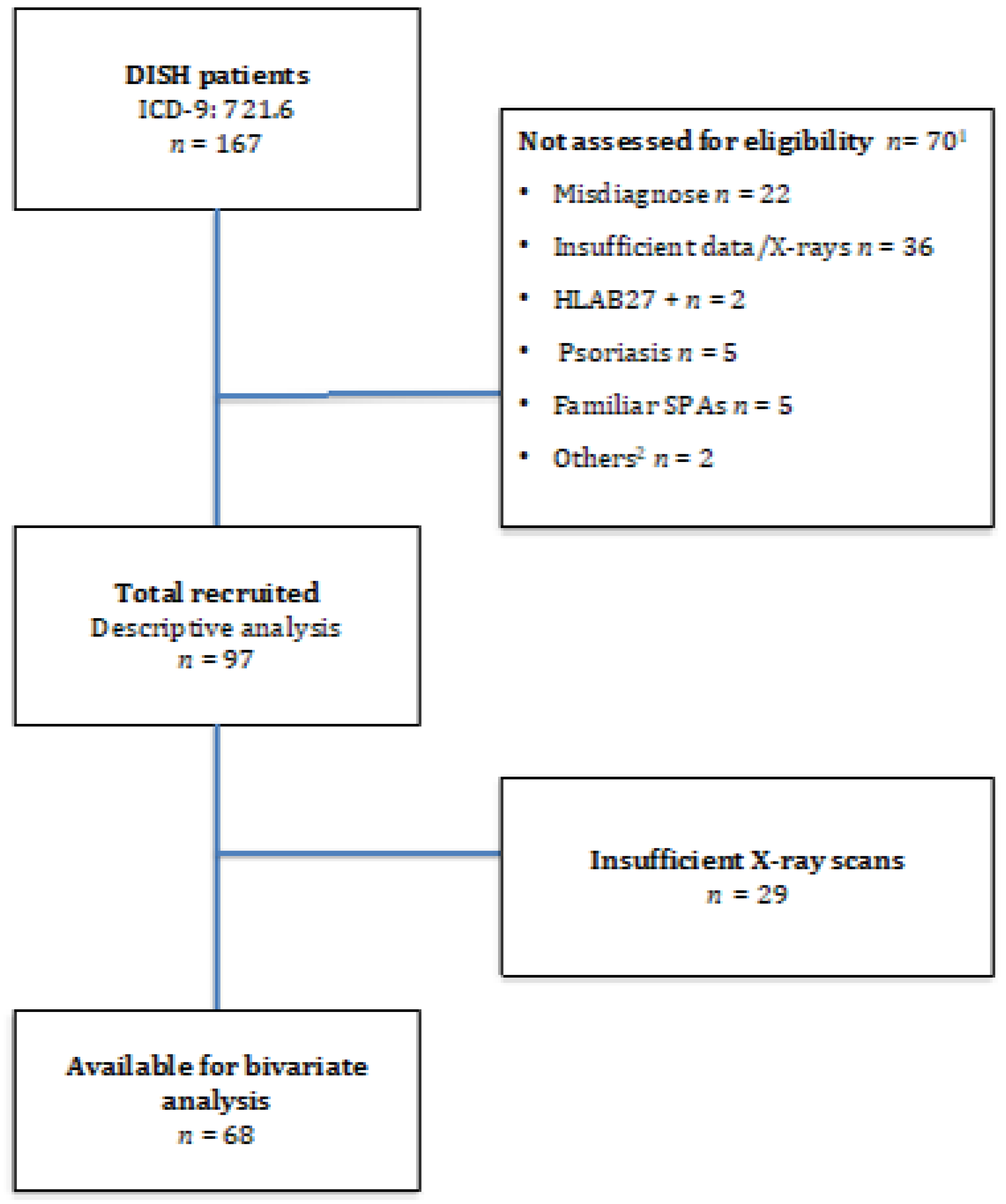 Medicina 57 01005 g002 Medicina 57 01005 g002