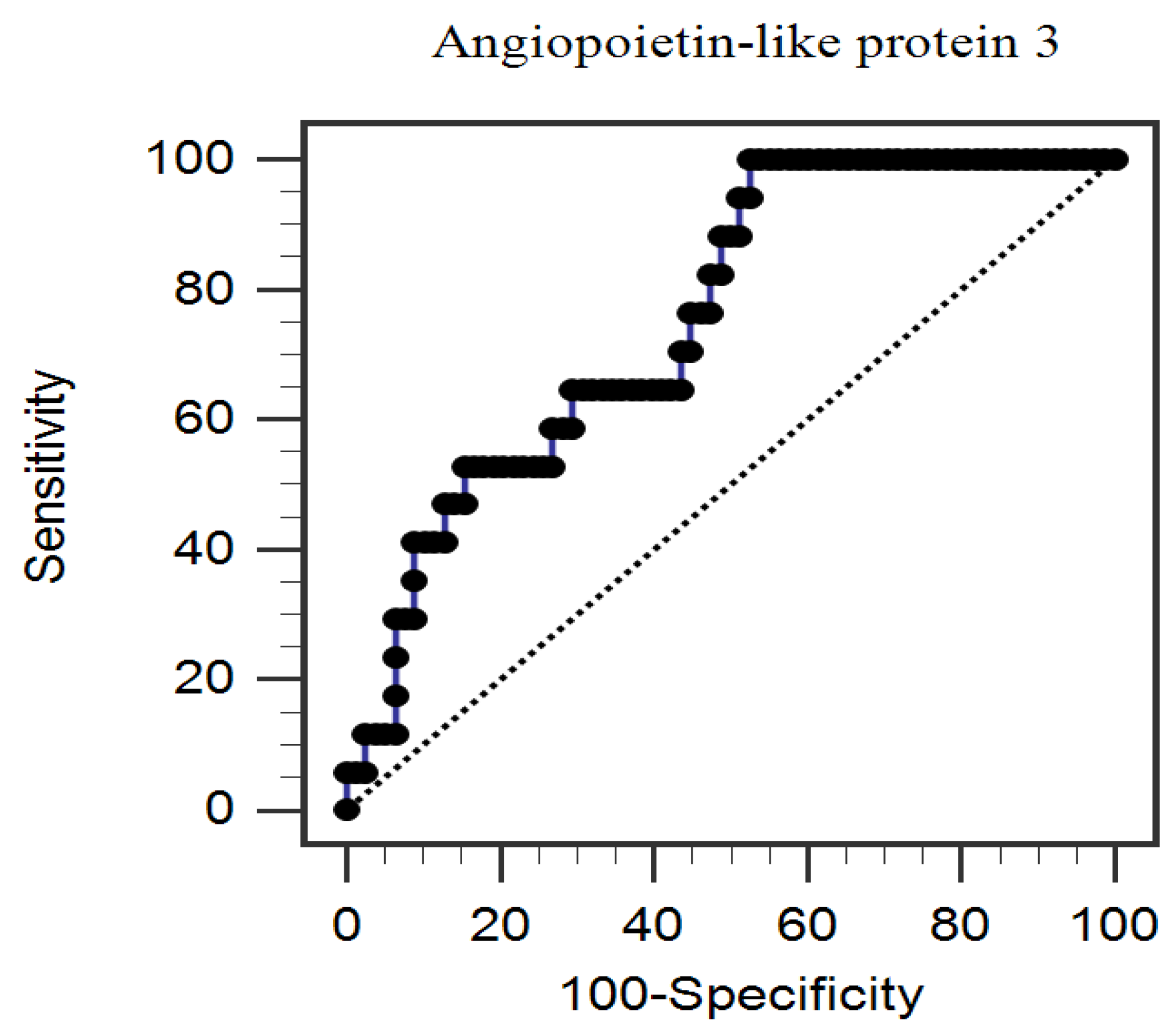 Medicina 57 01011 g001