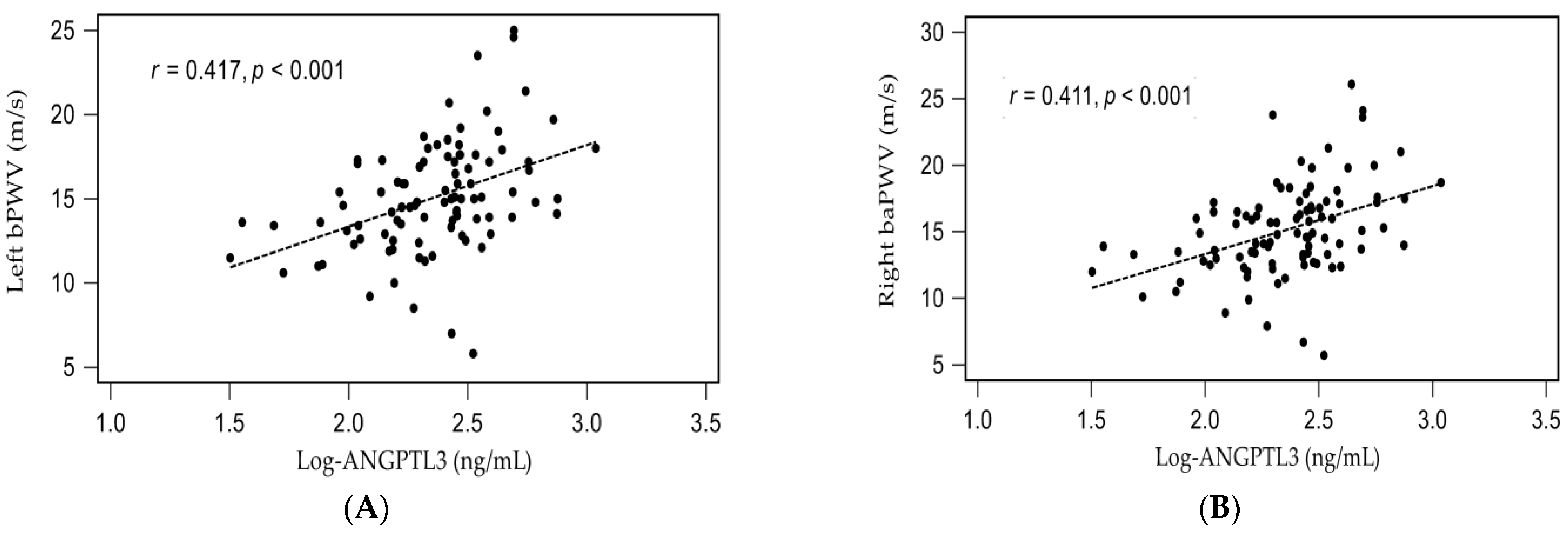 Medicina 57 01011 g002