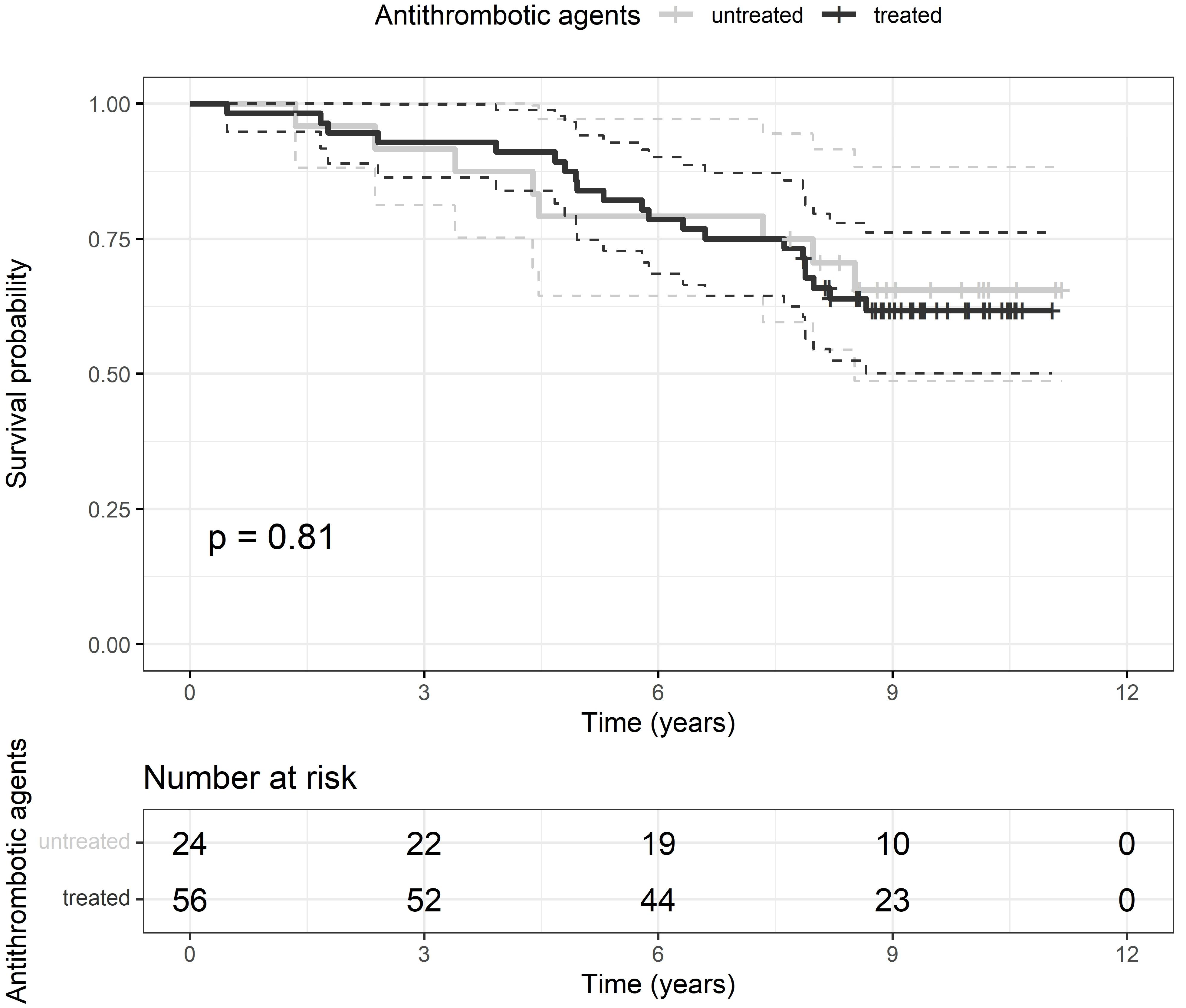Medicina 57 01017 g003