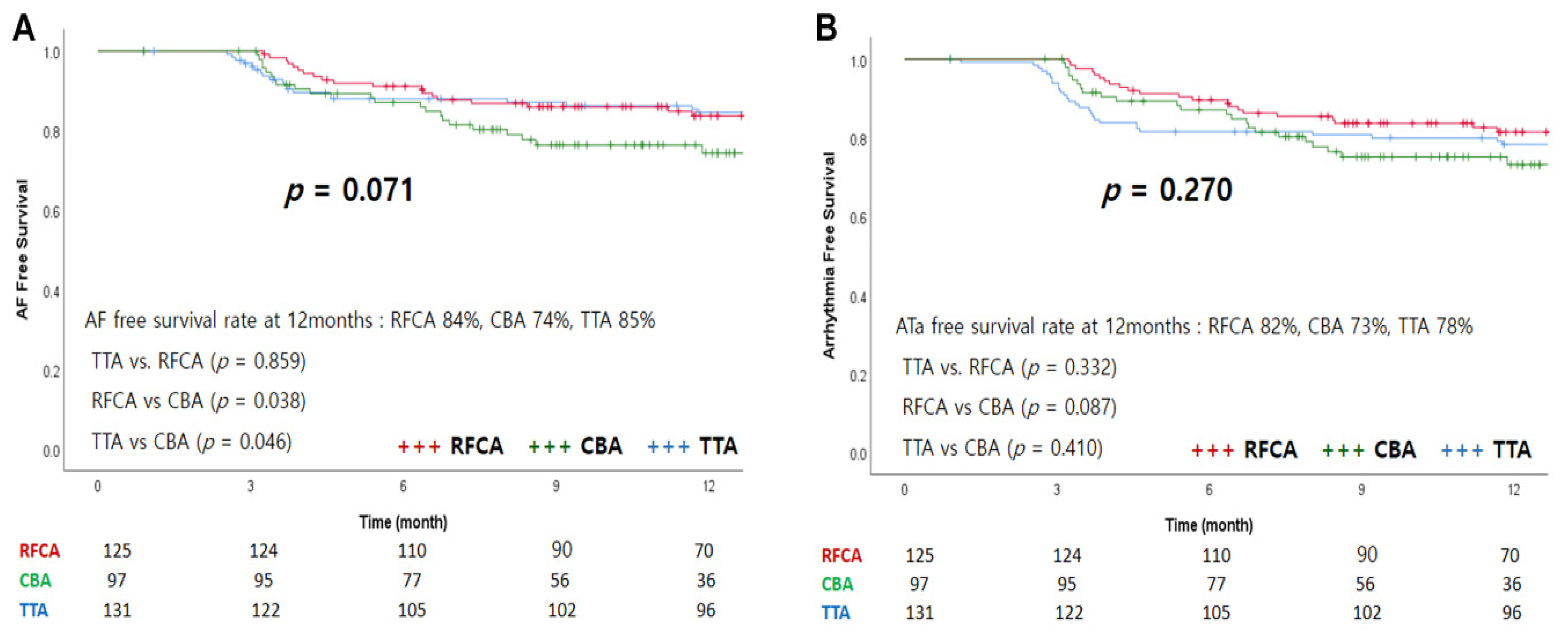 Medicina 57 01023 g003