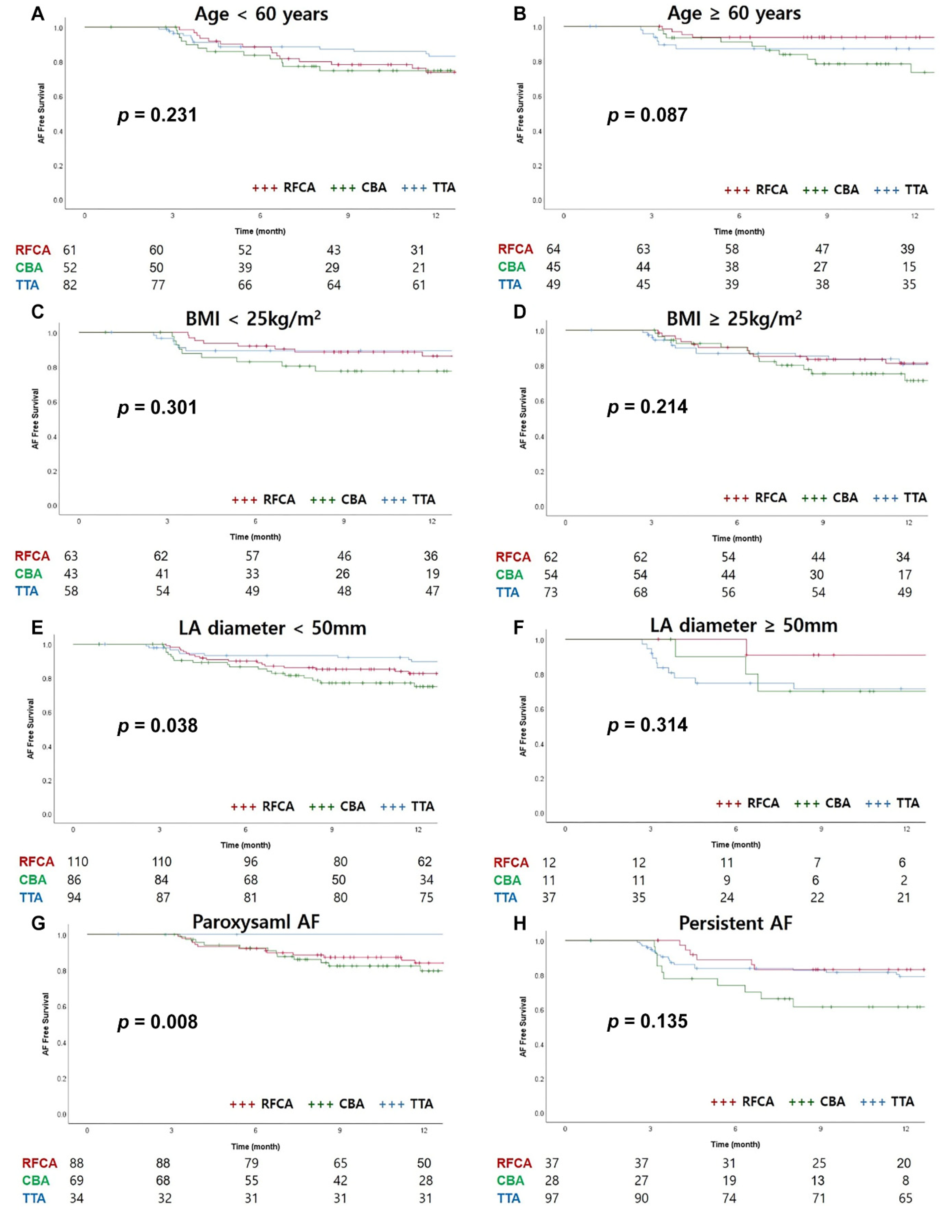 Medicina 57 01023 g004