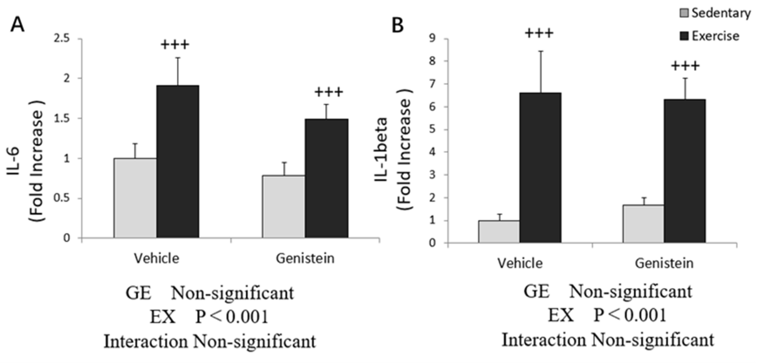 Medicina 57 01028 g007 Medicina 57 01028 g007