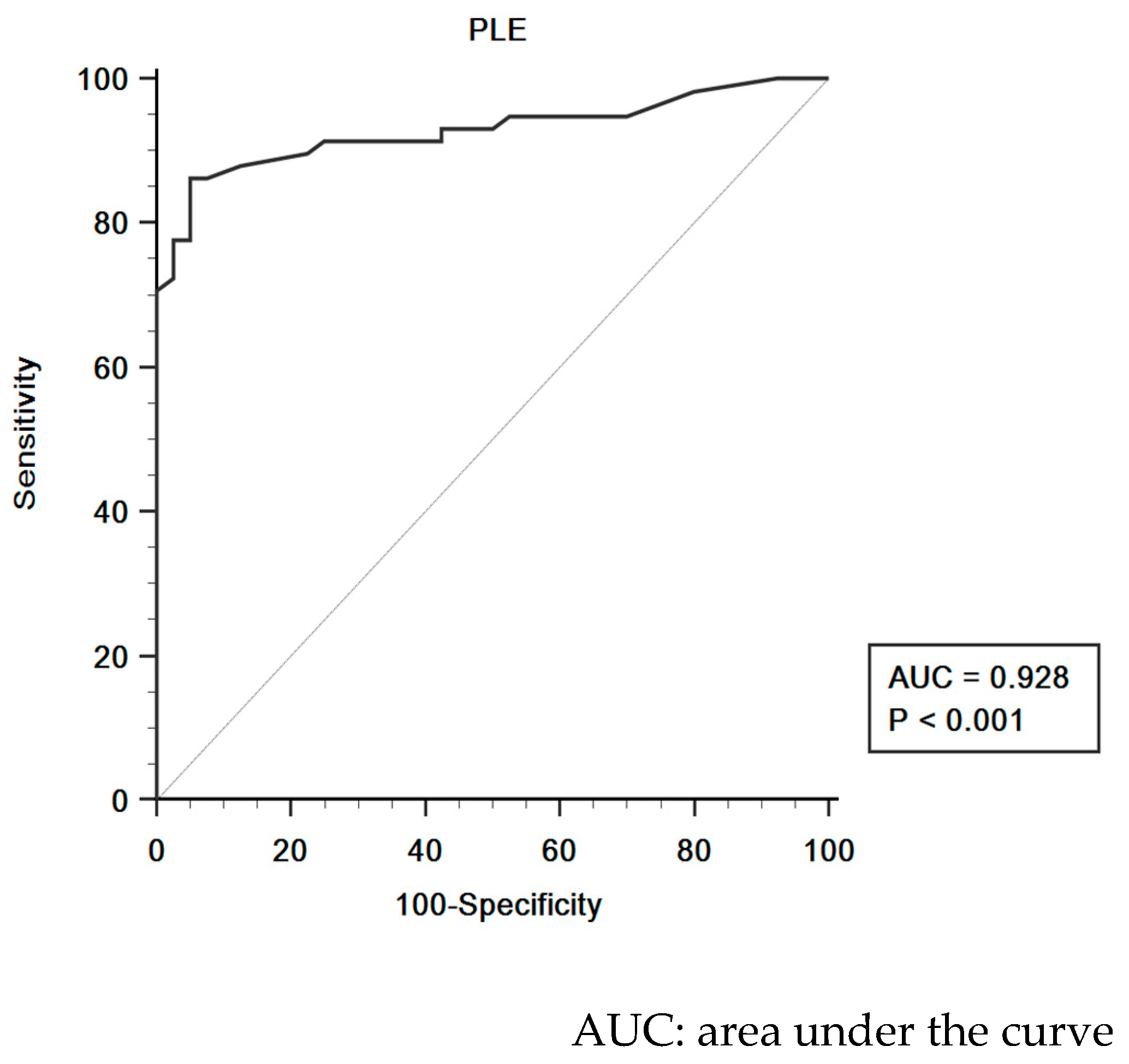 Medicina 57 01034 g004