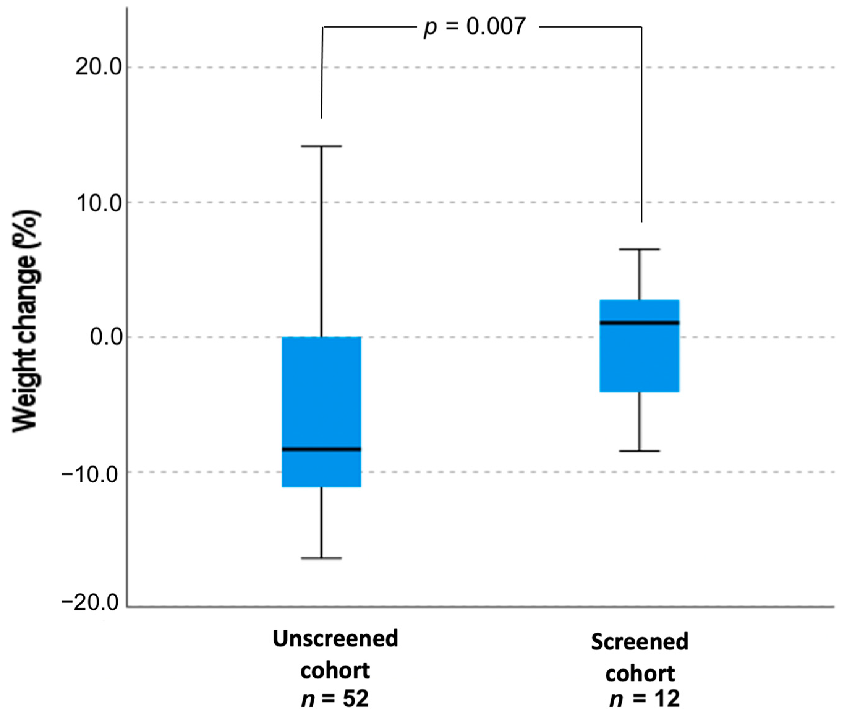Medicina 57 01035 g002