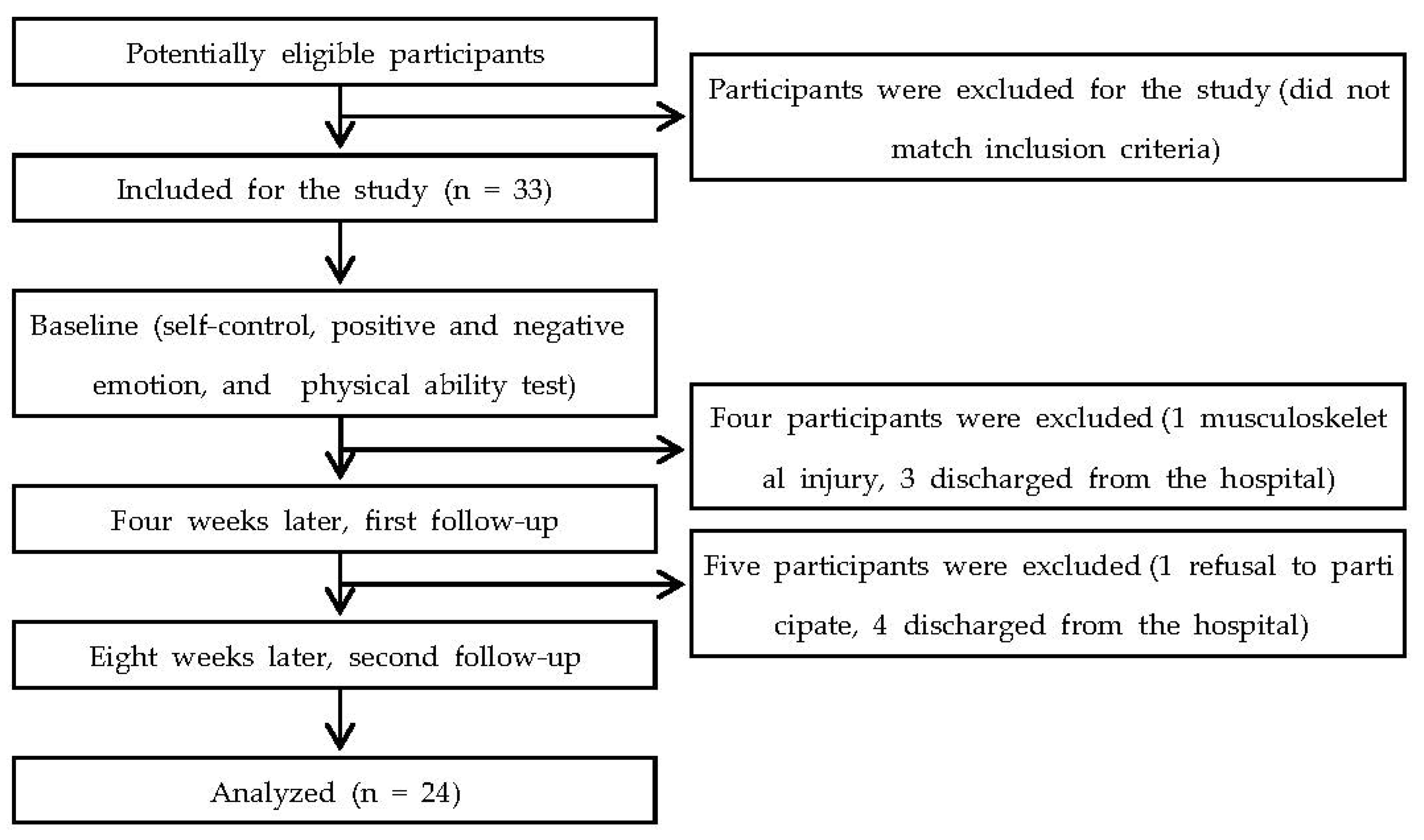 Medicina 57 01042 g001