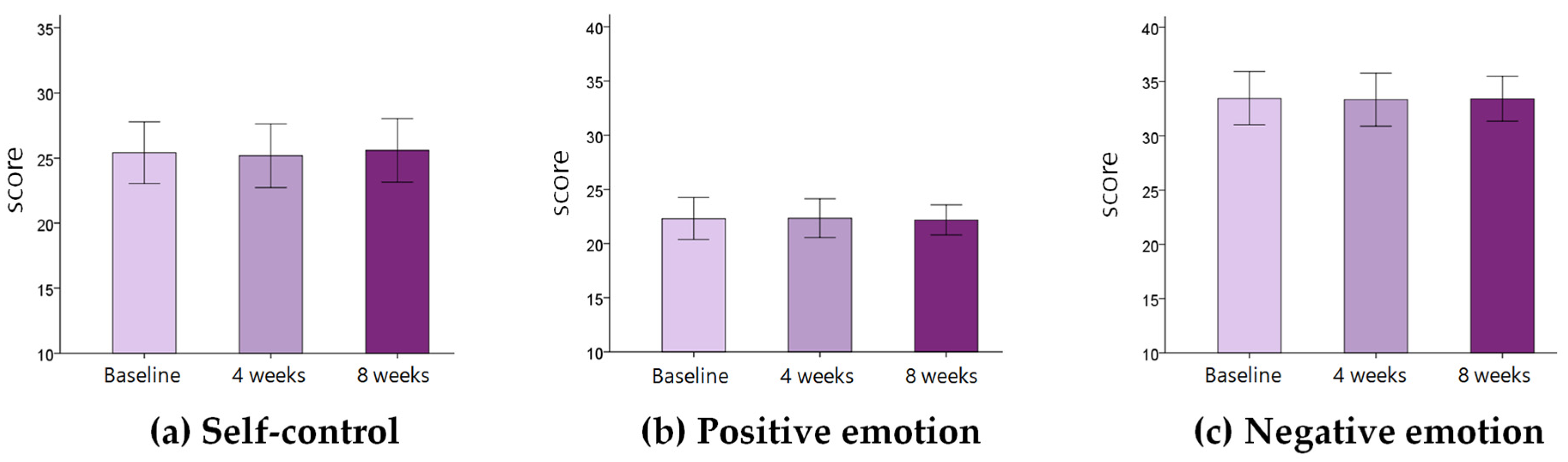 Medicina 57 01042 g003