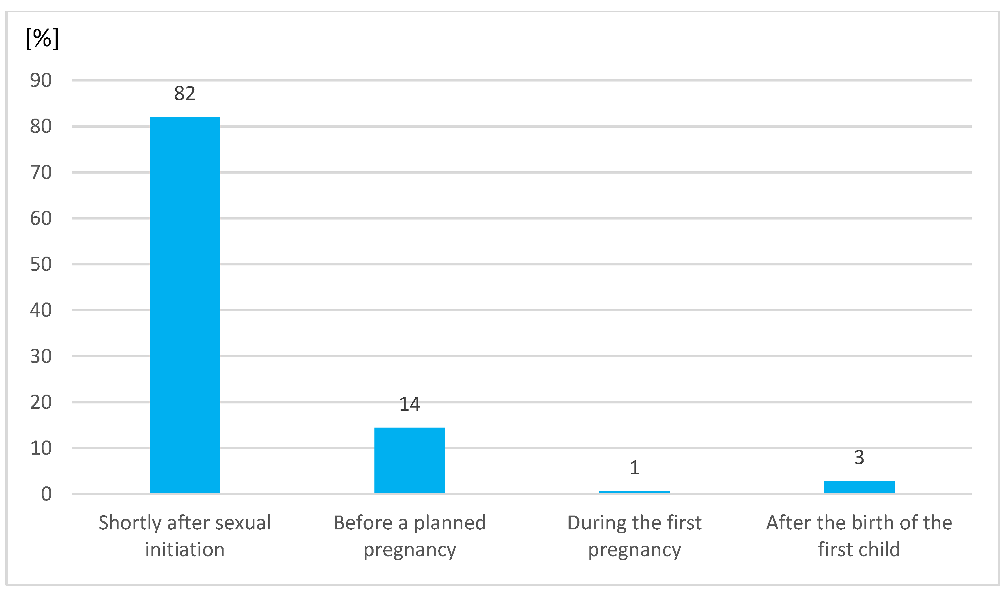 Medicina 57 01045 g002