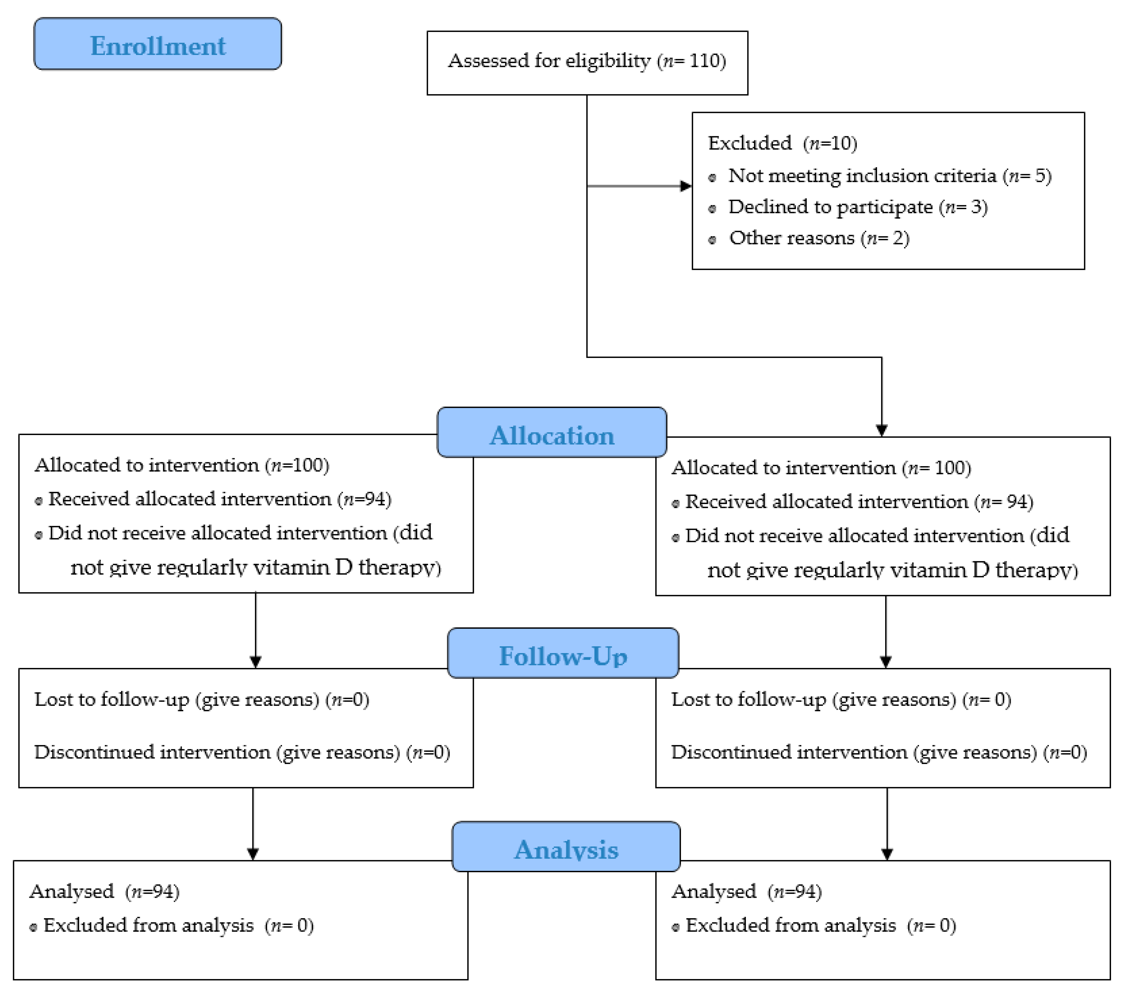 Medicina 57 01052 g001 Medicina 57 01052 g001