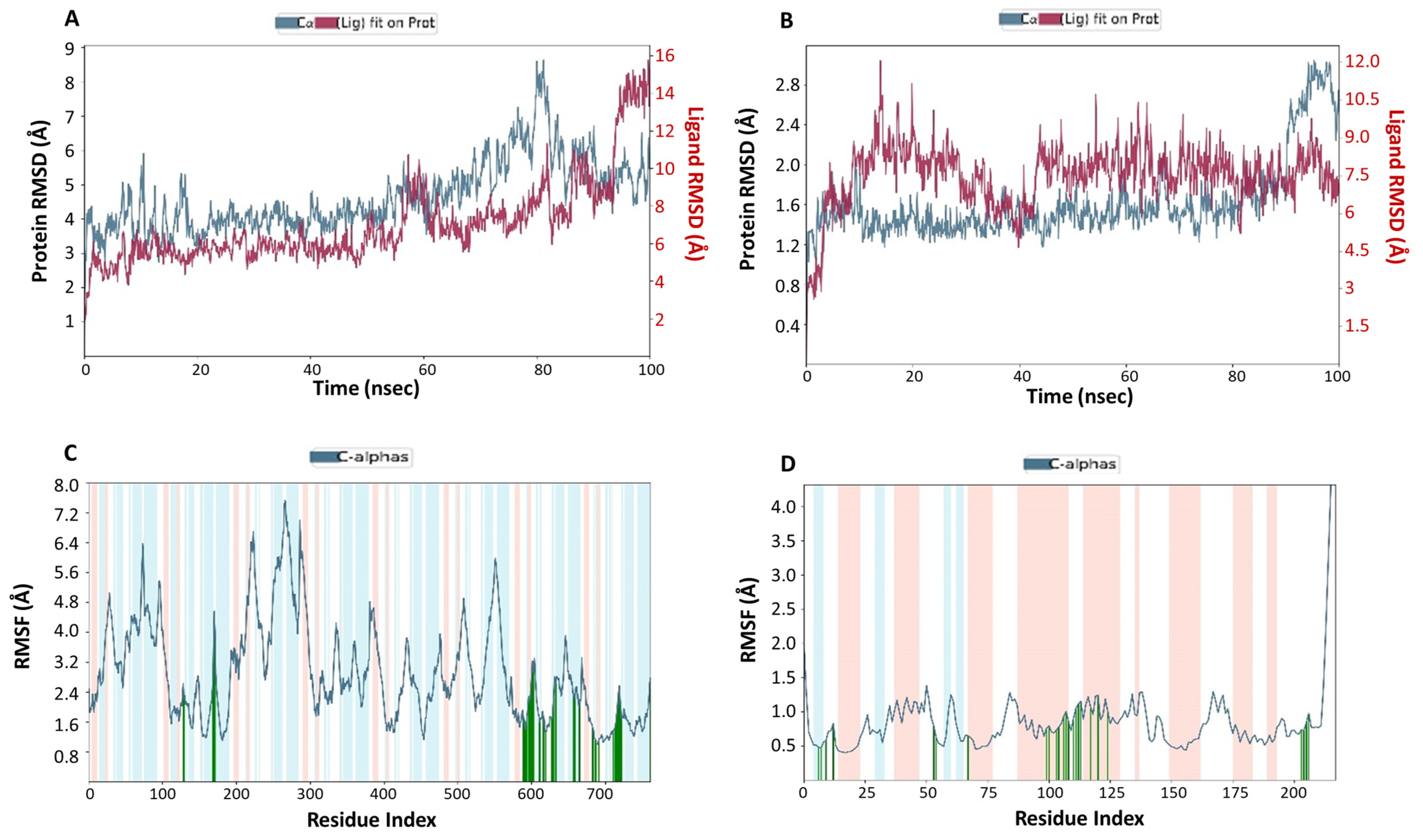 Medicina 57 01058 g005