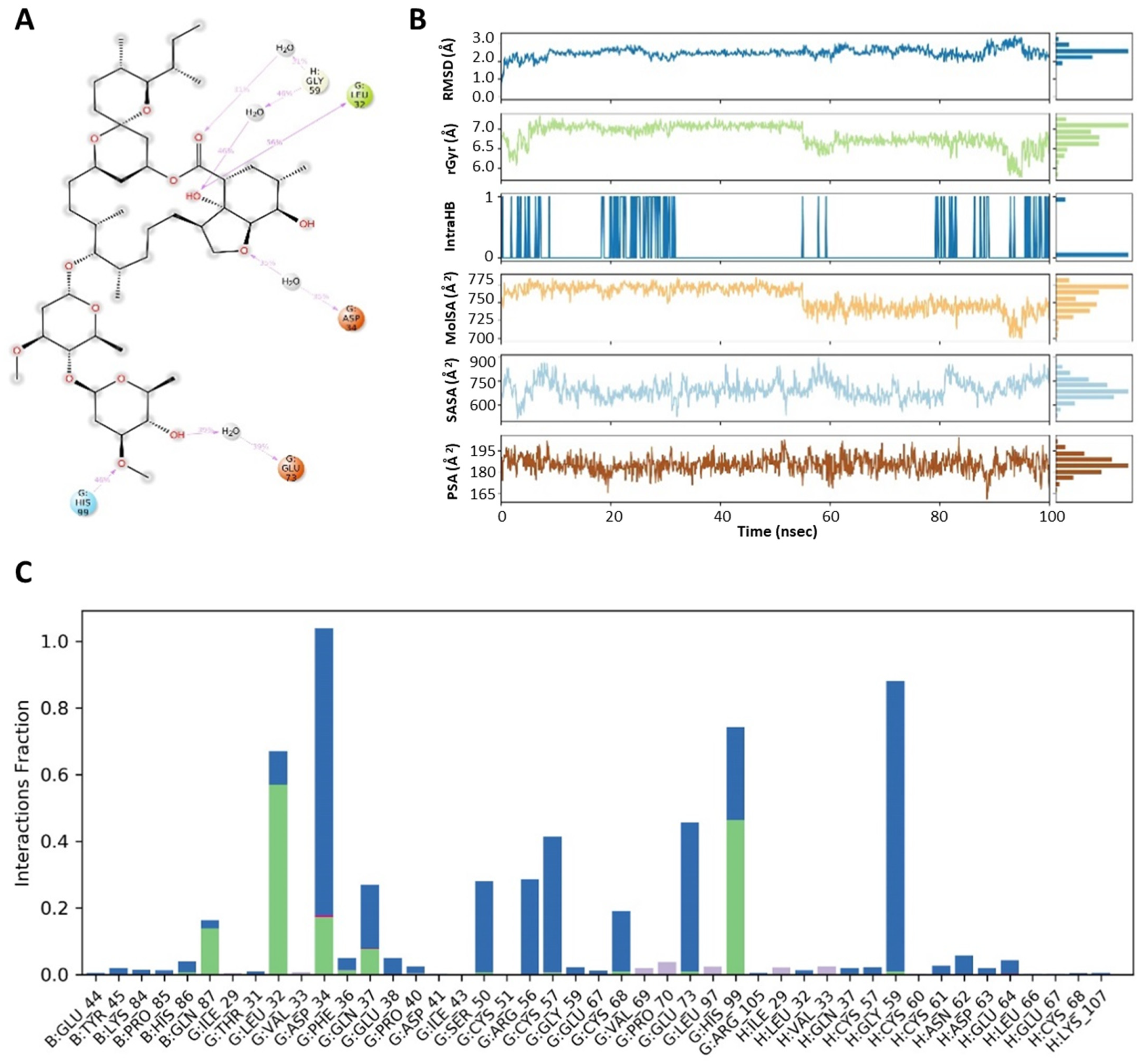 Medicina 57 01058 g007