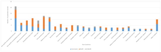 Medicina 57 01060 g010