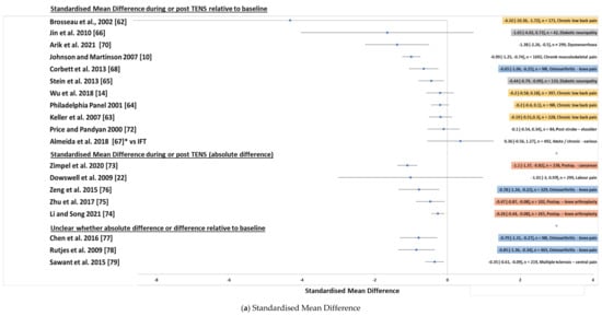 Medicina 57 01060 g011a