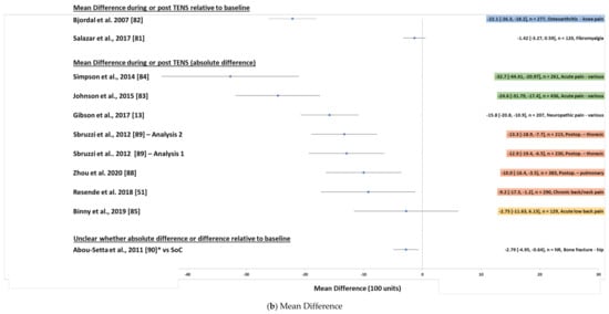 Medicina 57 01060 g011b