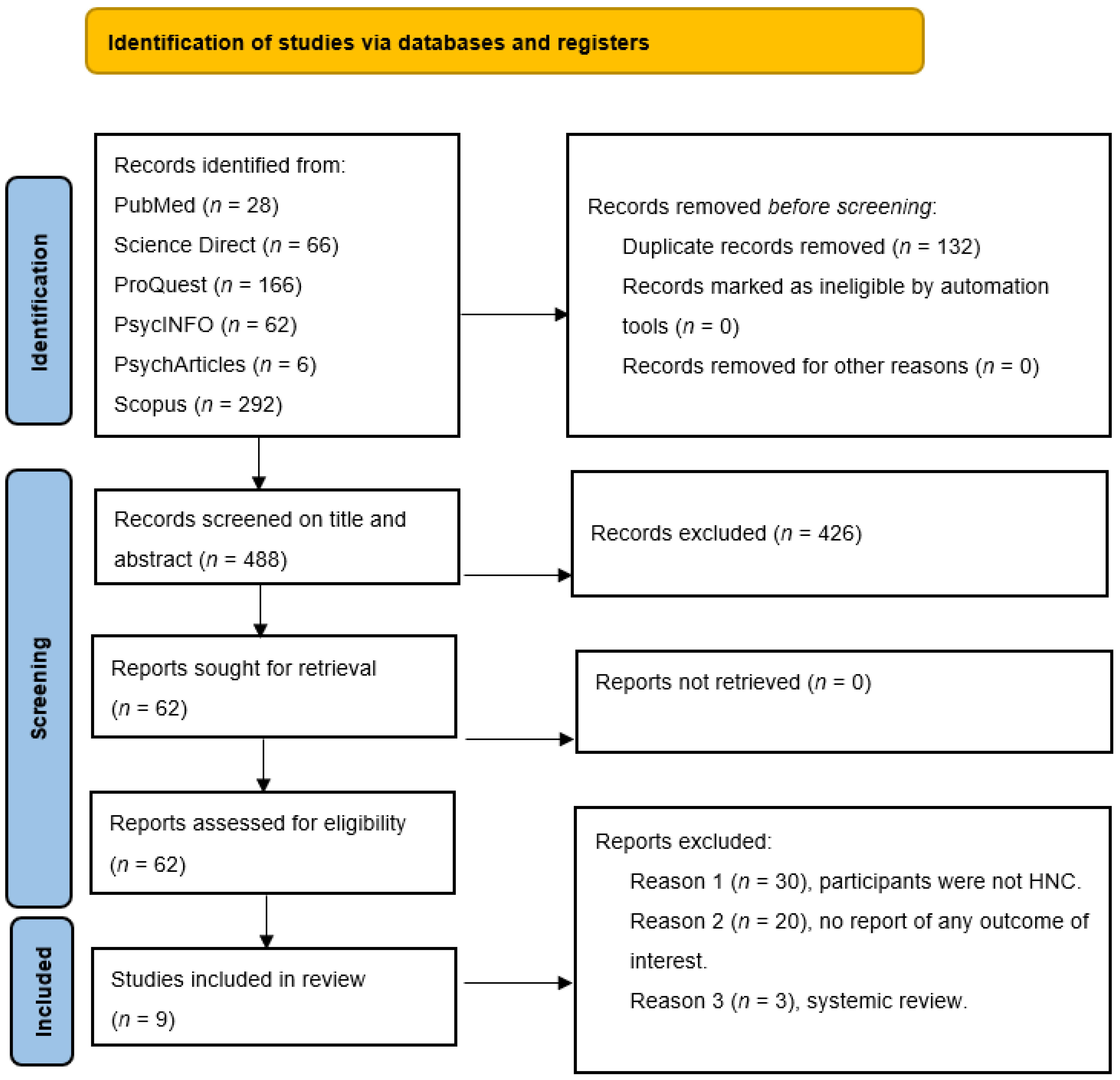 Medicina 57 01078 g001