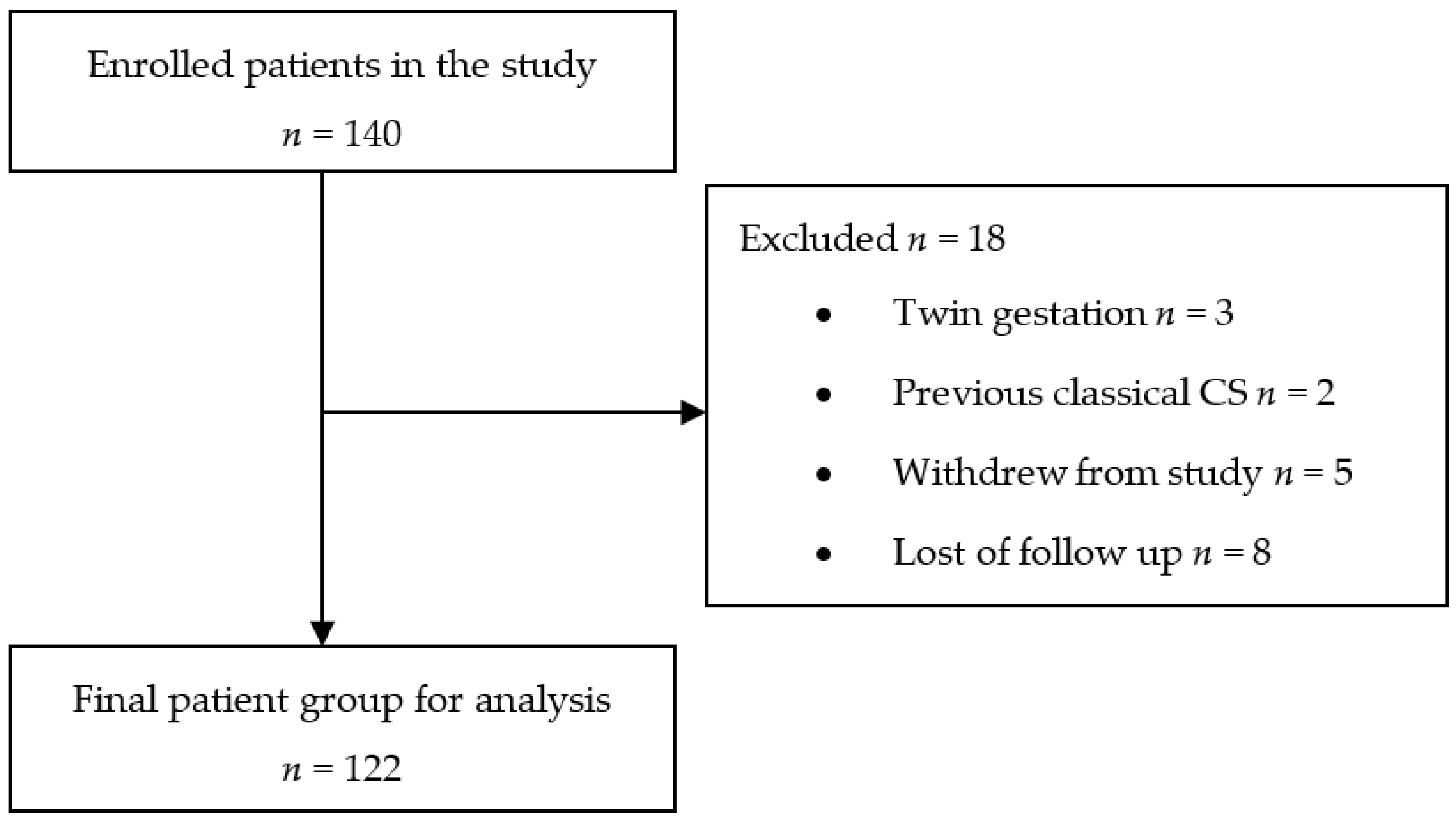 Medicina 57 01091 g001