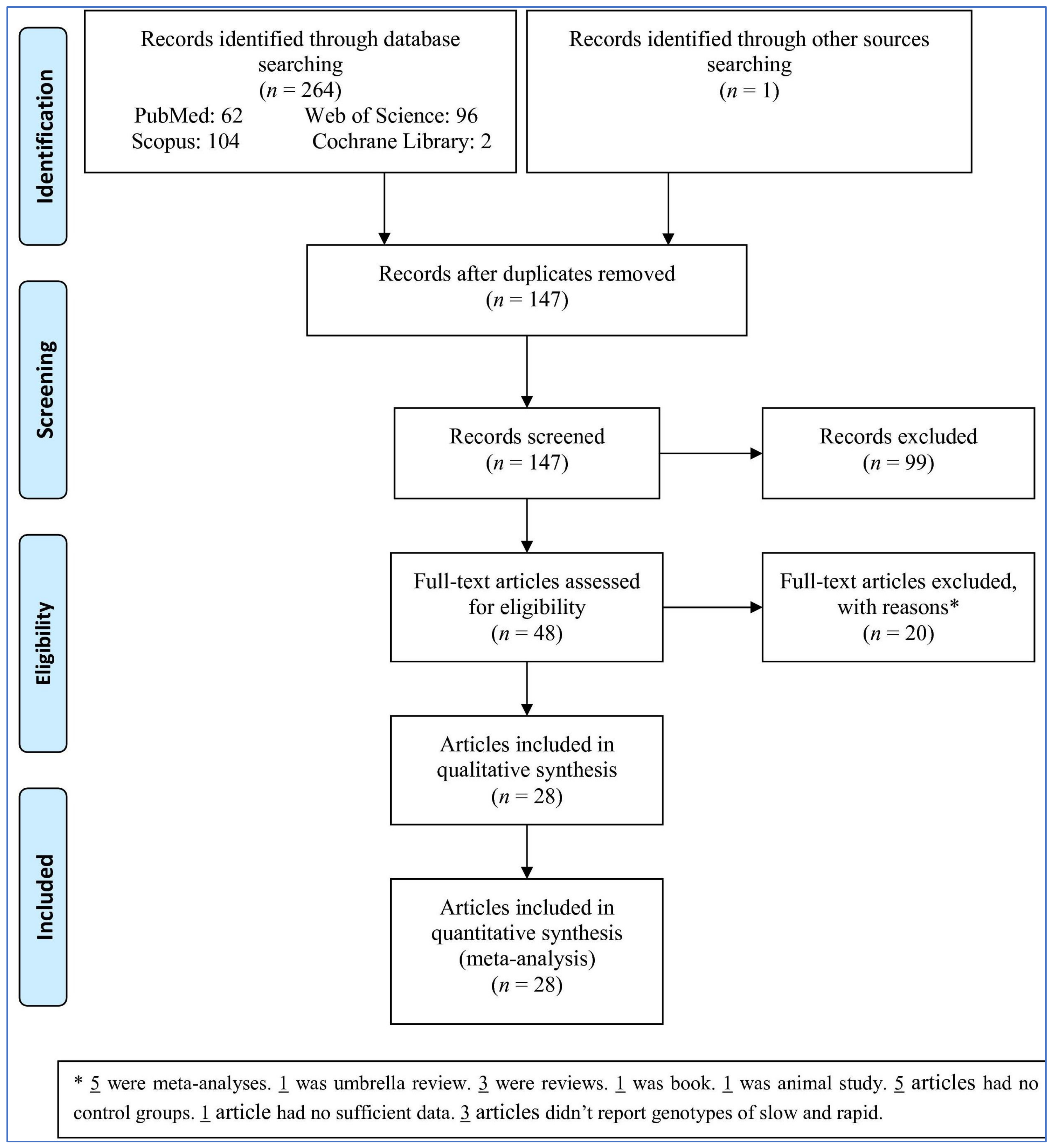 Medicina 57 01095 g001