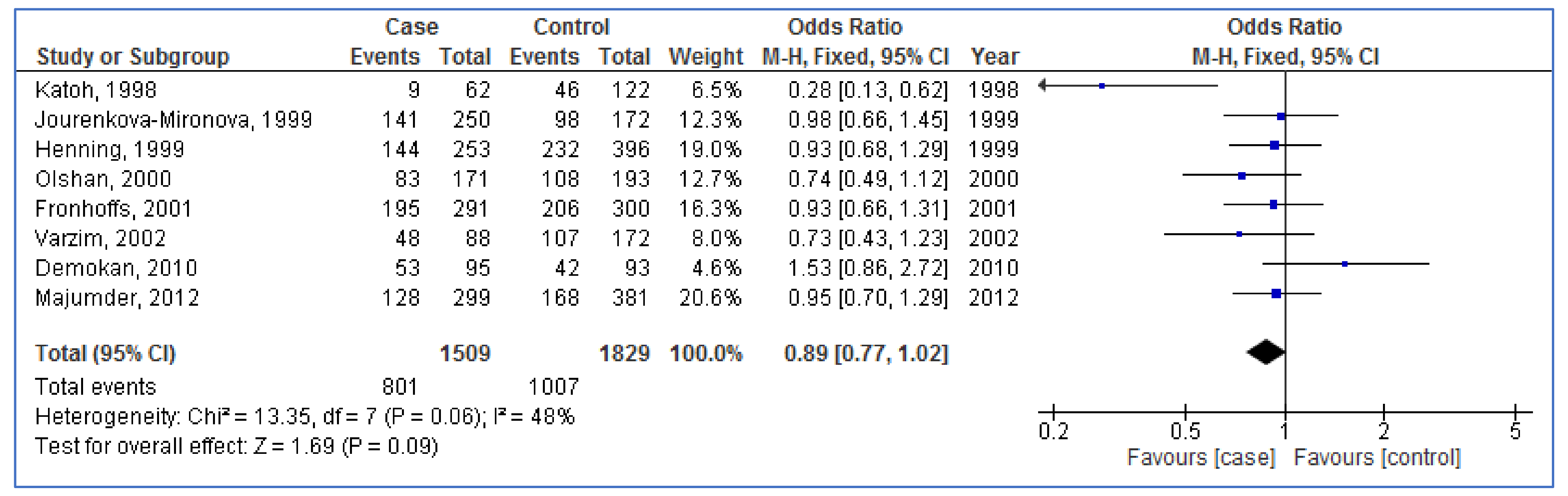 Medicina 57 01095 g002