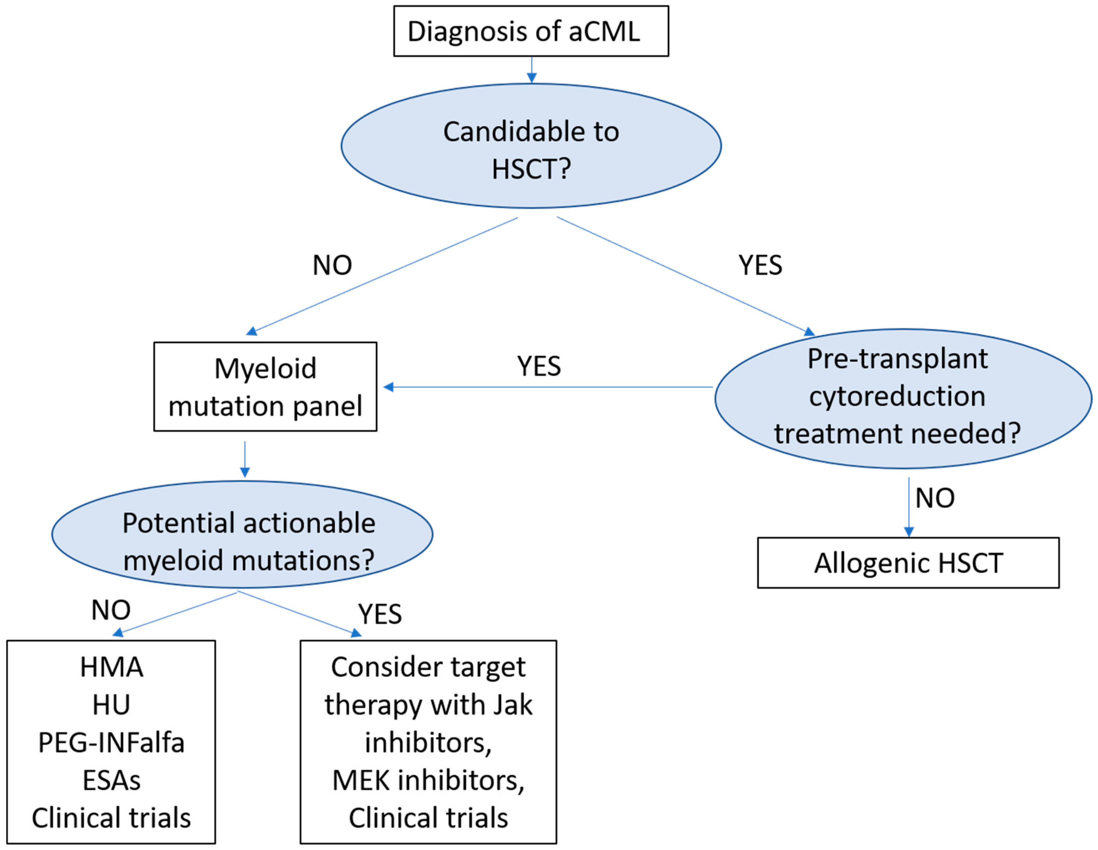 Medicina 57 01104 g001