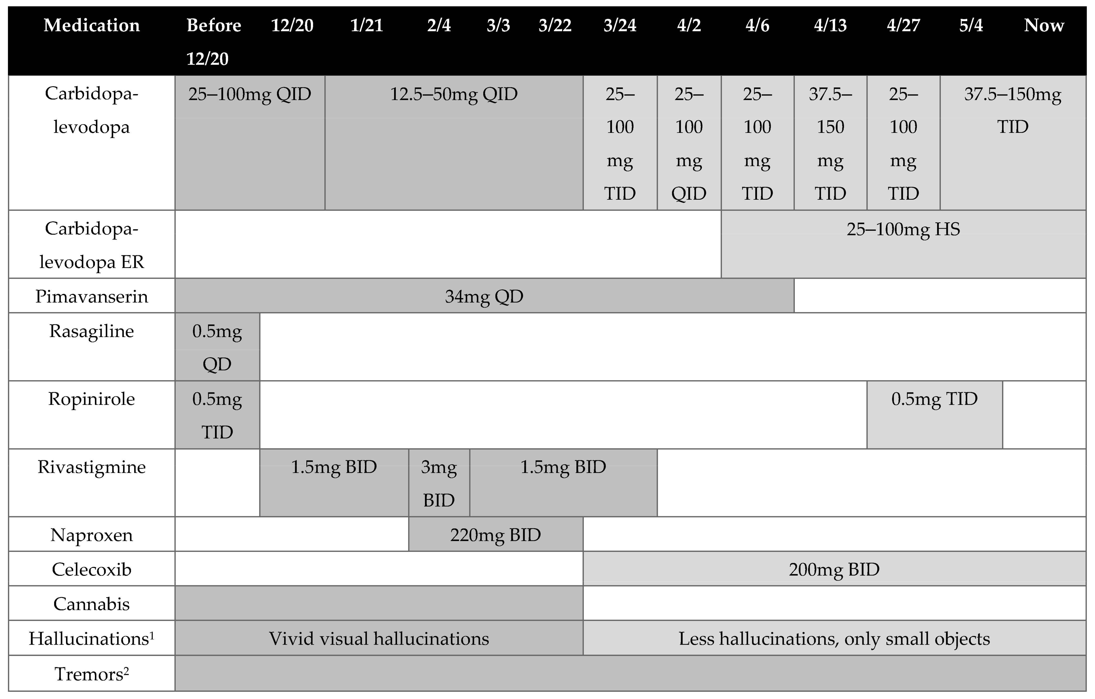 Medicina 57 01107 g001