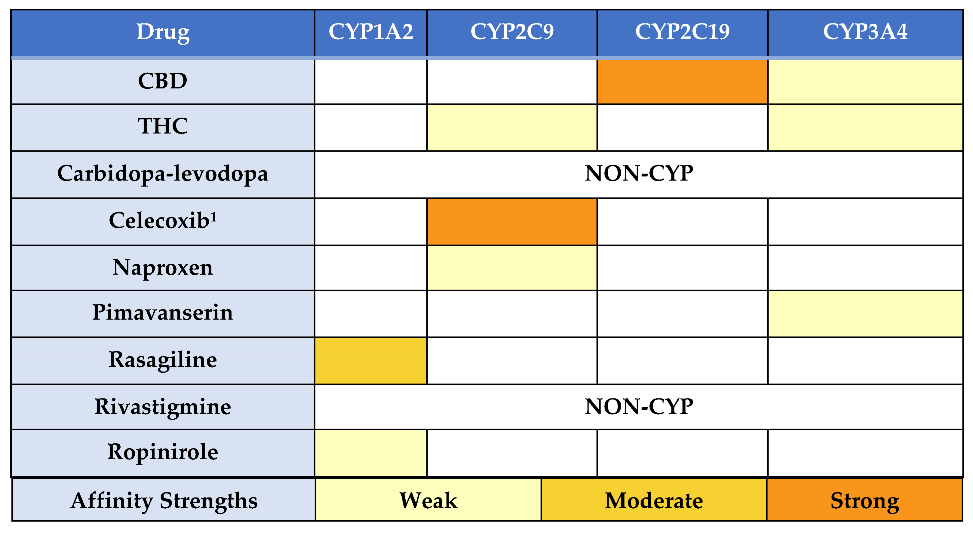 Medicina 57 01107 g002