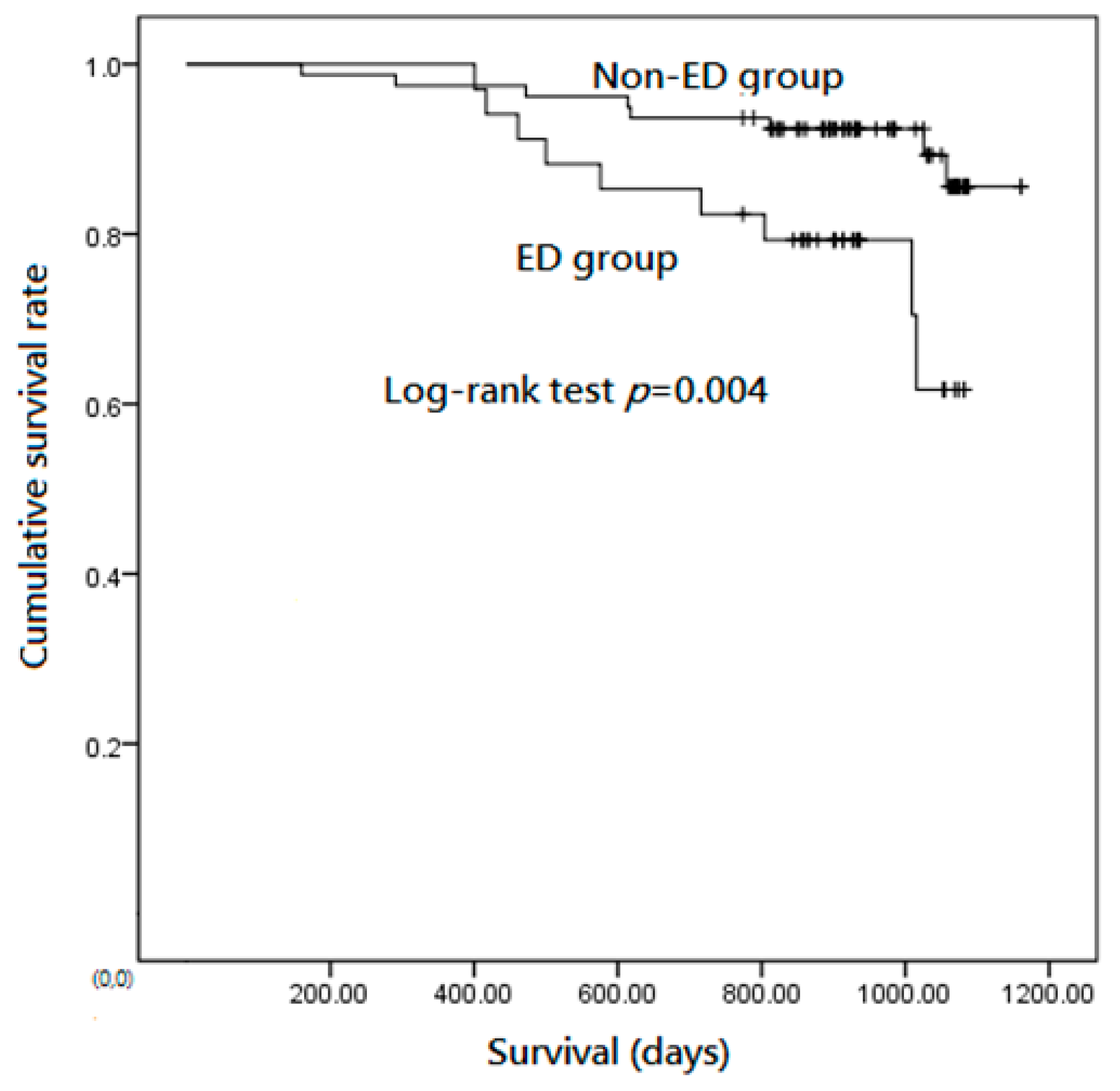 Medicina 57 01110 g001