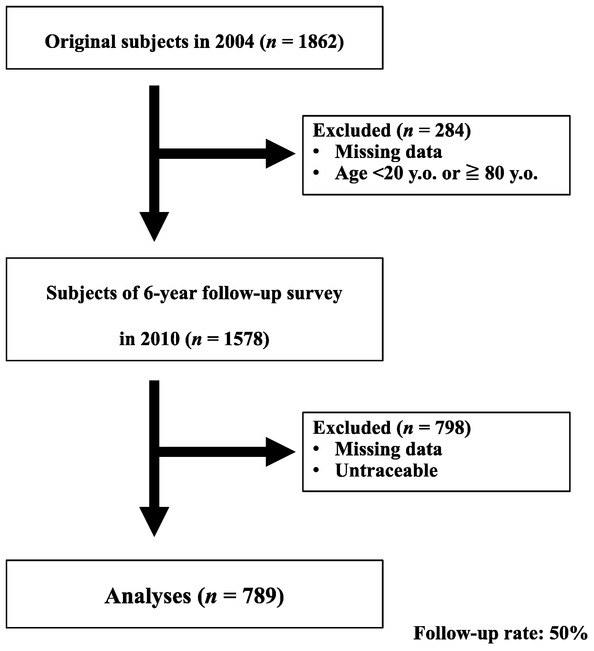 Medicina 57 01116 g001