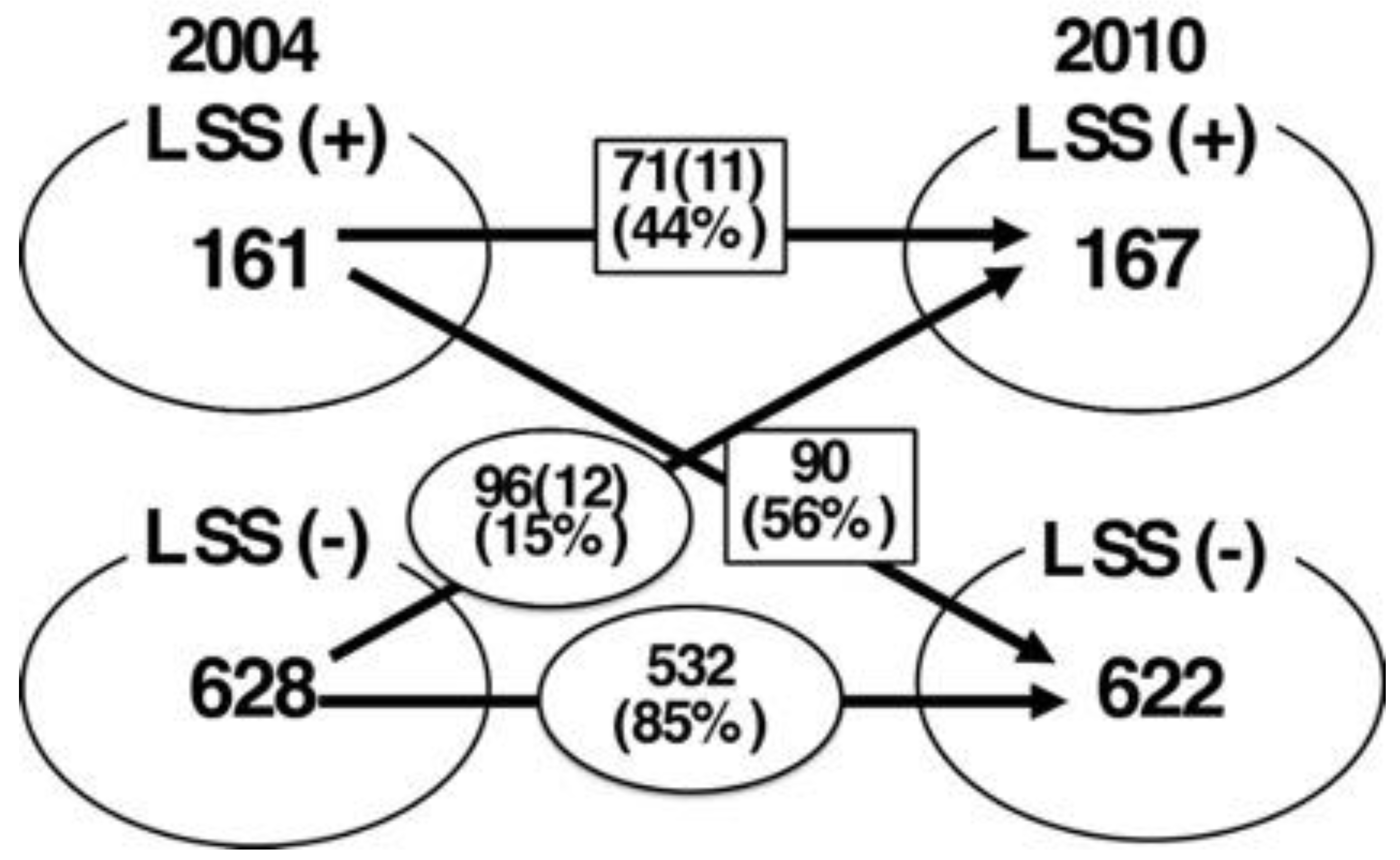 Medicina 57 01116 g002