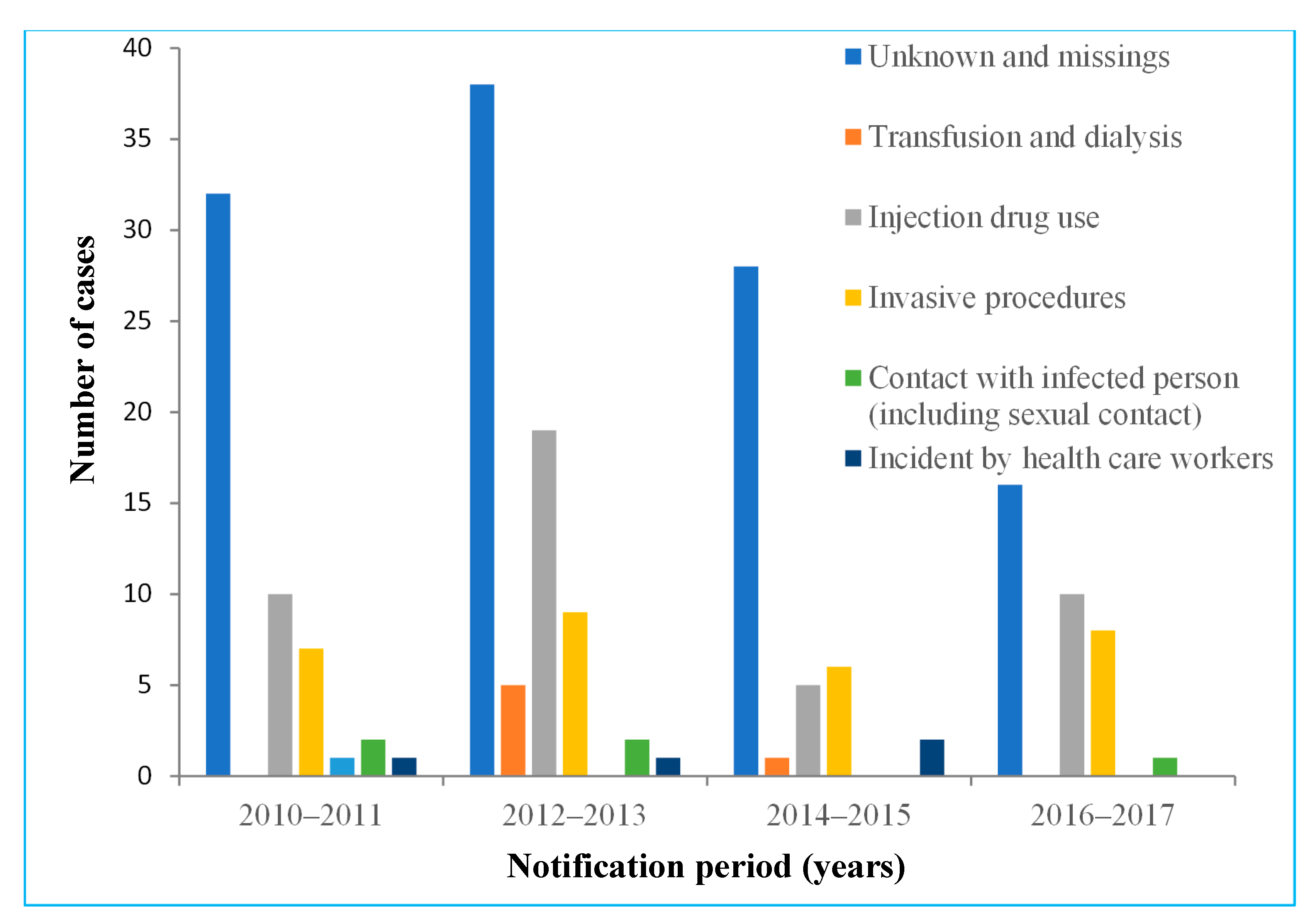Medicina 57 01120 g005