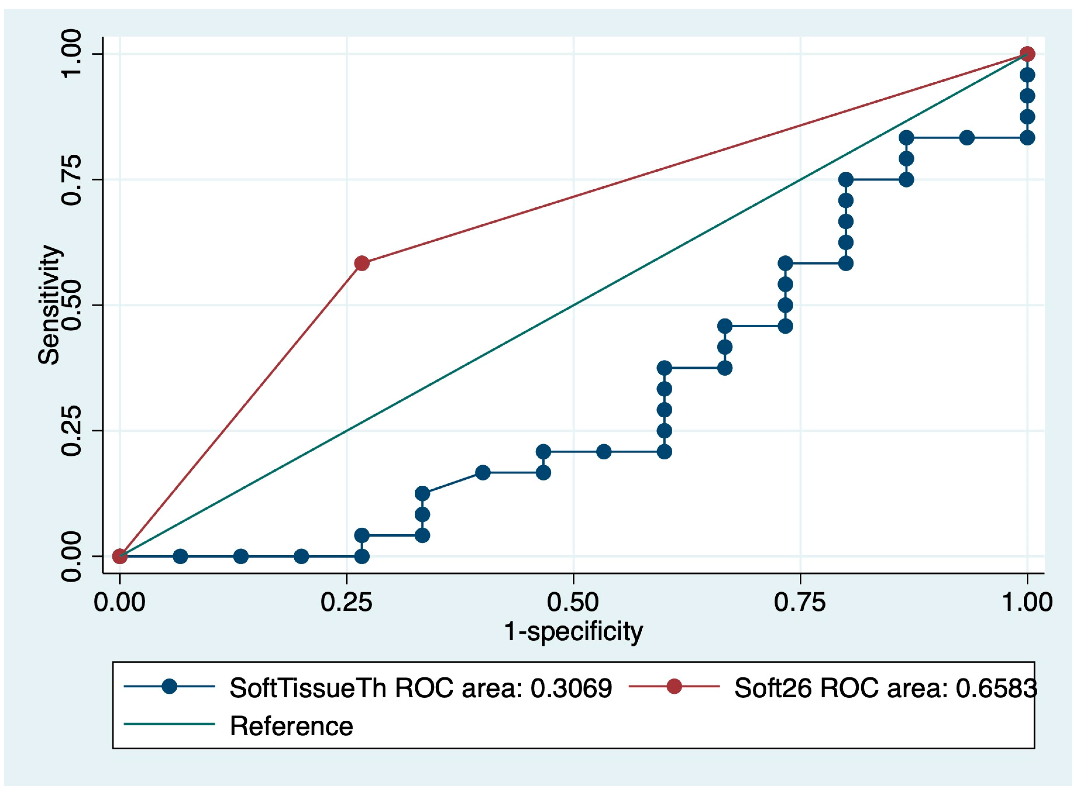 Medicina 57 01121 g003
