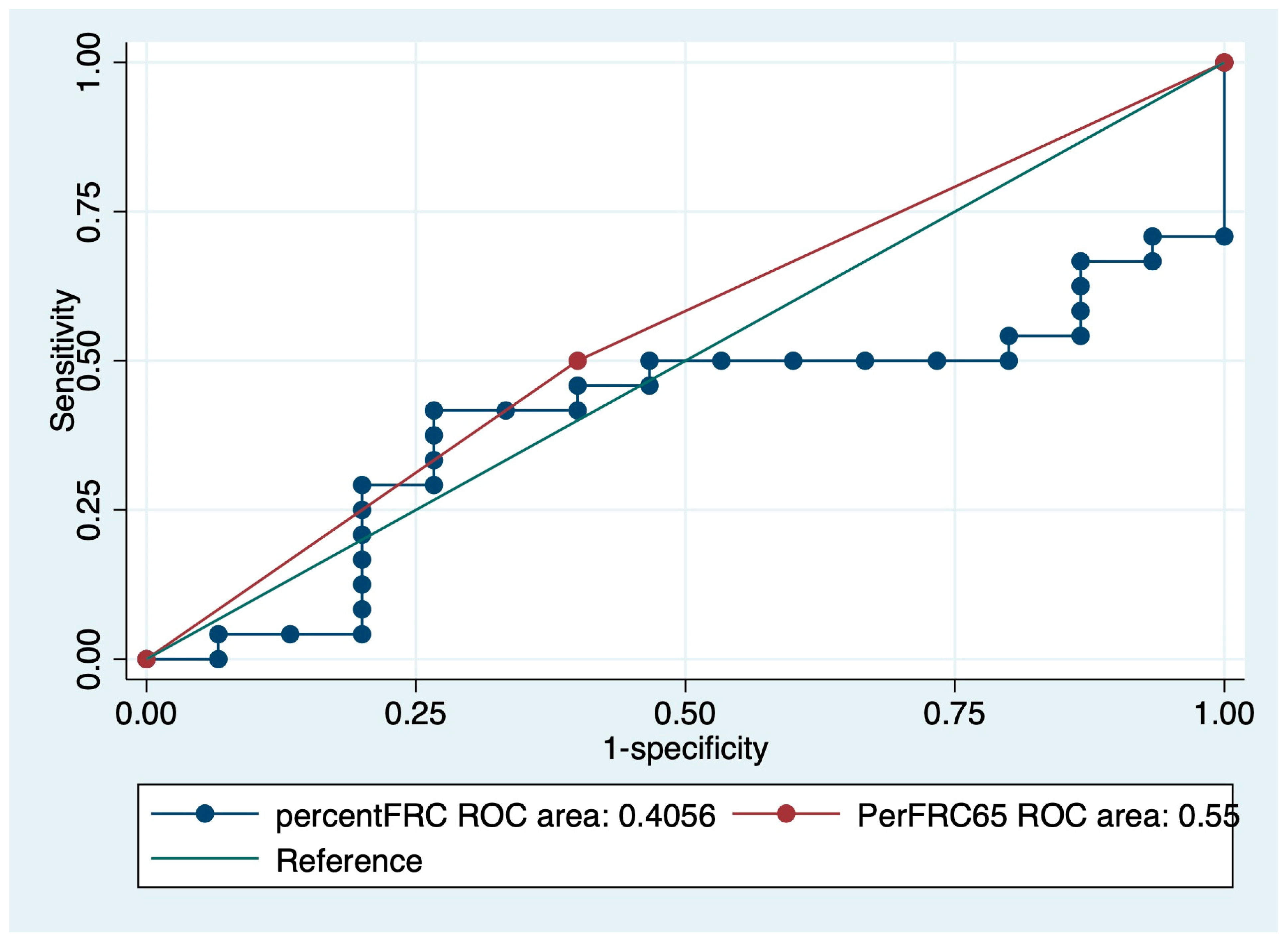 Medicina 57 01121 g005