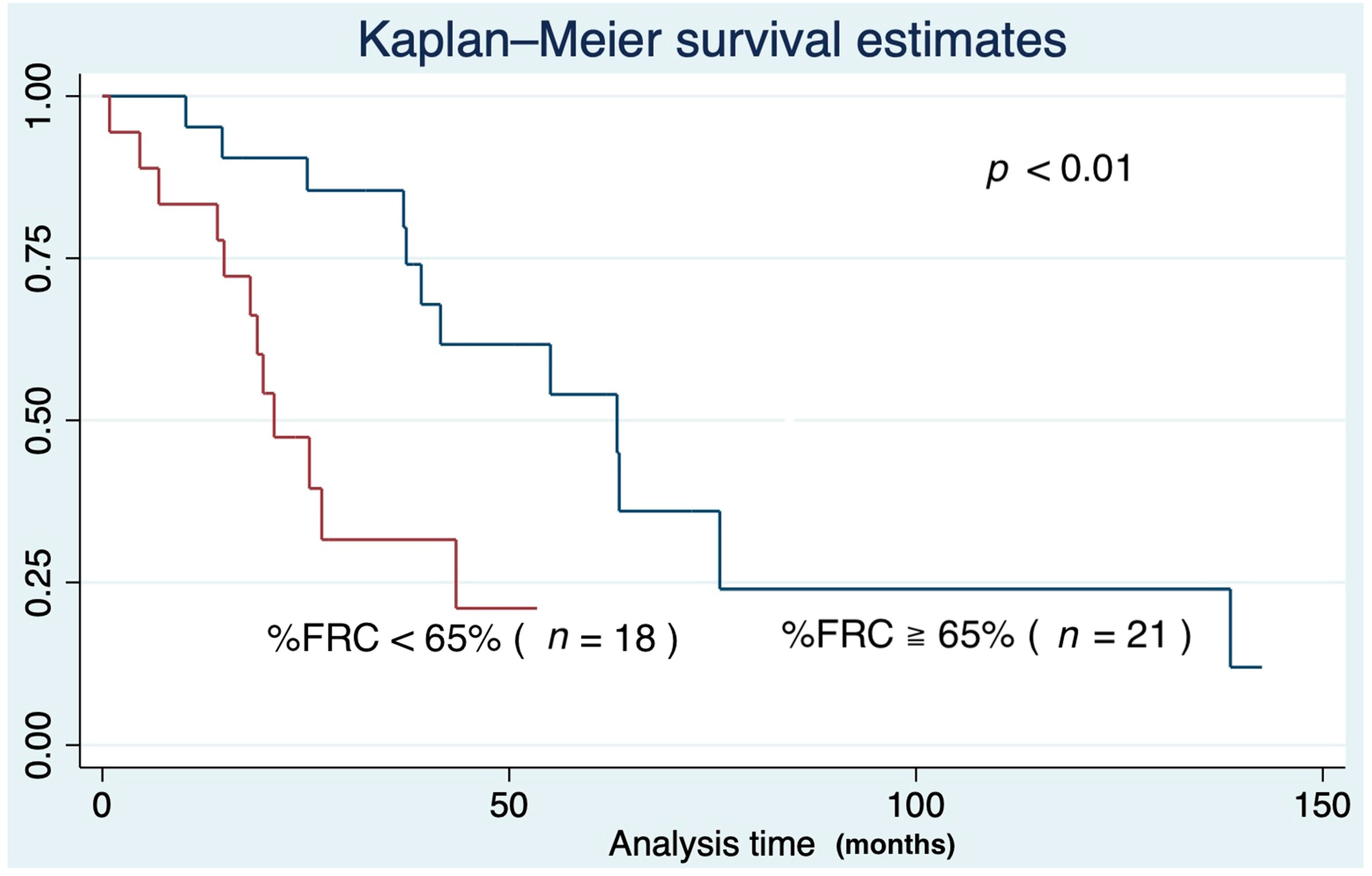 Medicina 57 01121 g006