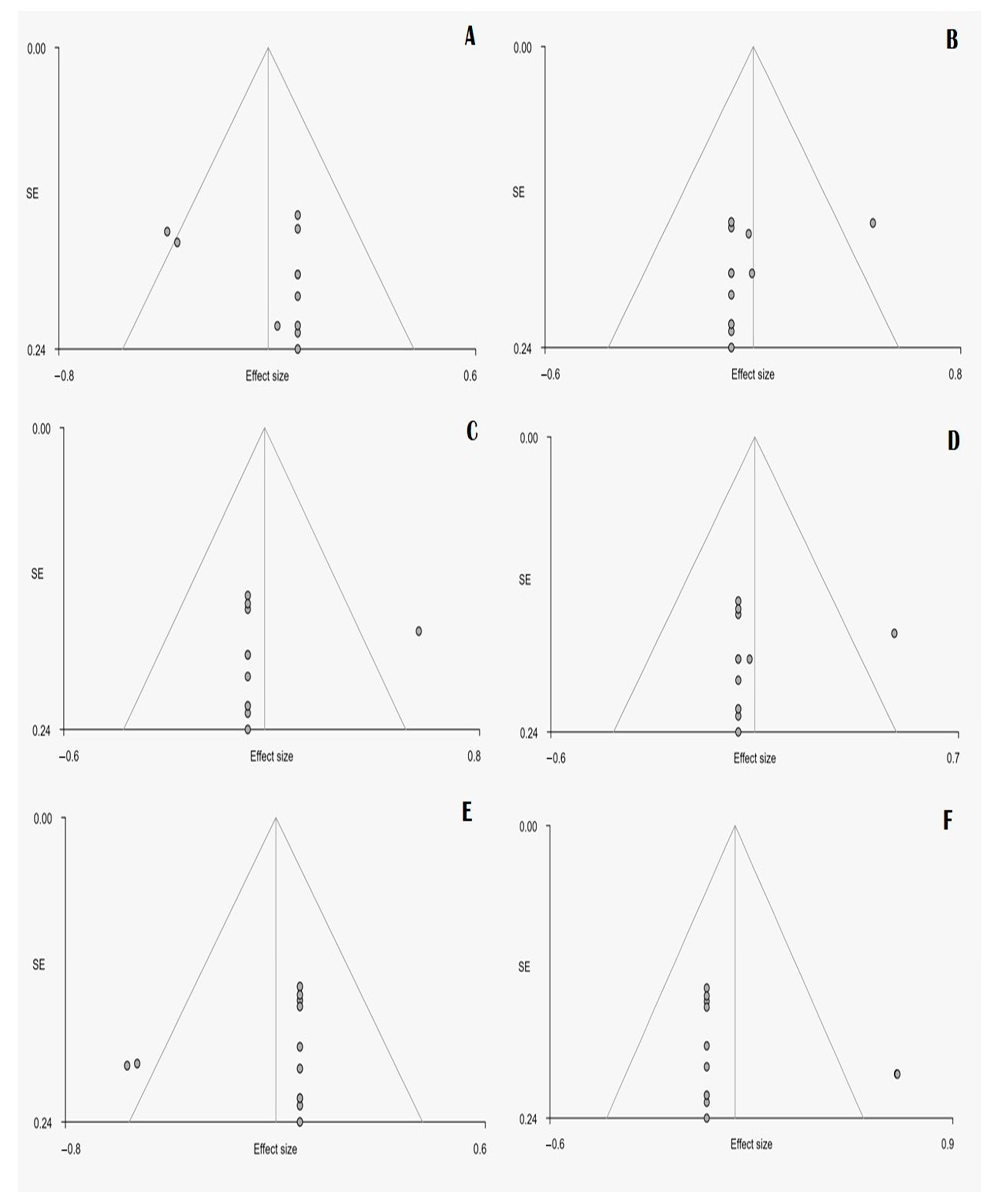 Medicina 57 01136 g003