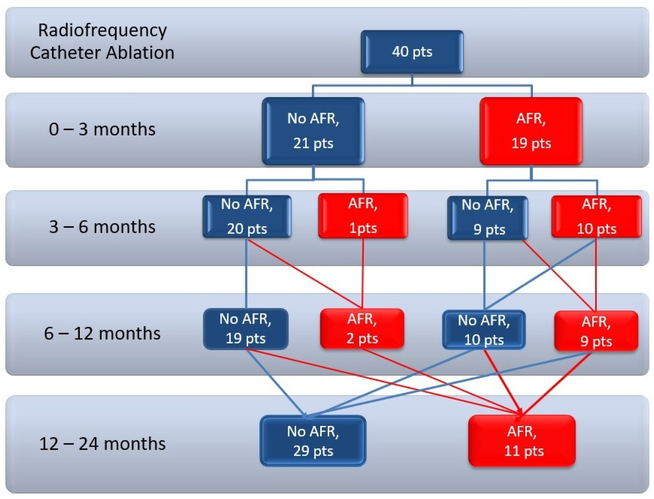 Medicina 57 01139 g001