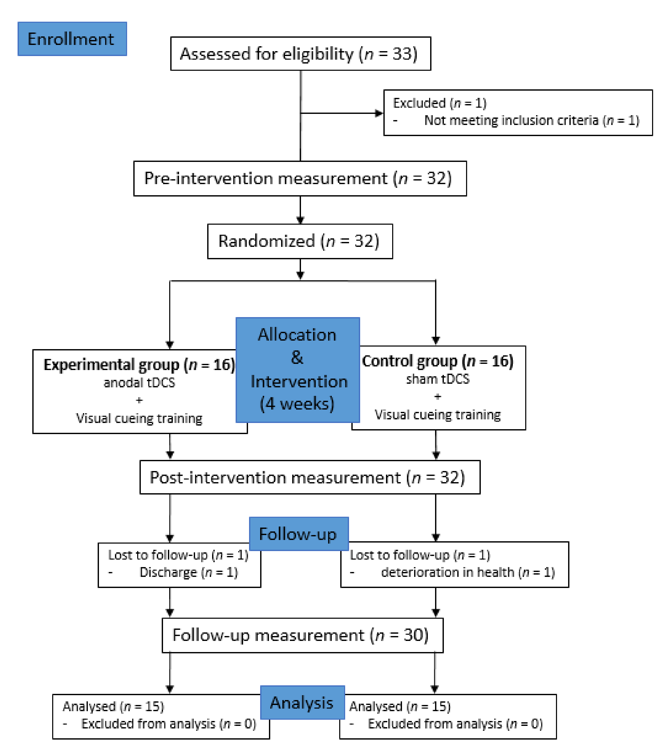 Medicina 57 01146 g001