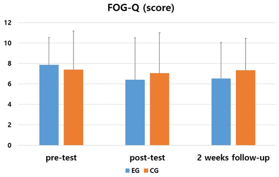 Medicina 57 01146 g004