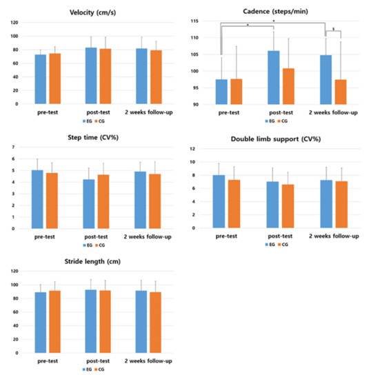 Medicina 57 01146 g005