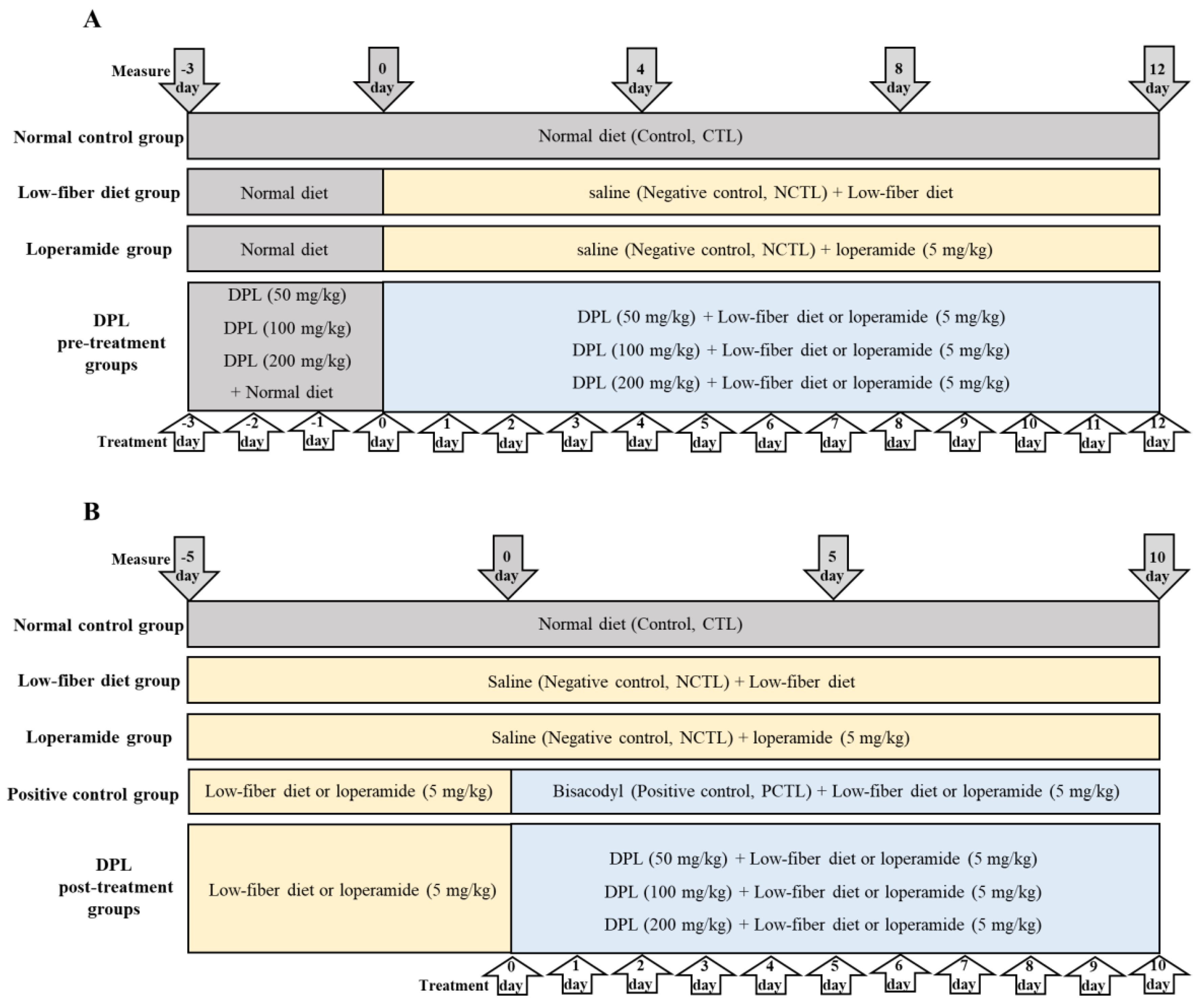 Medicina 57 01147 g001