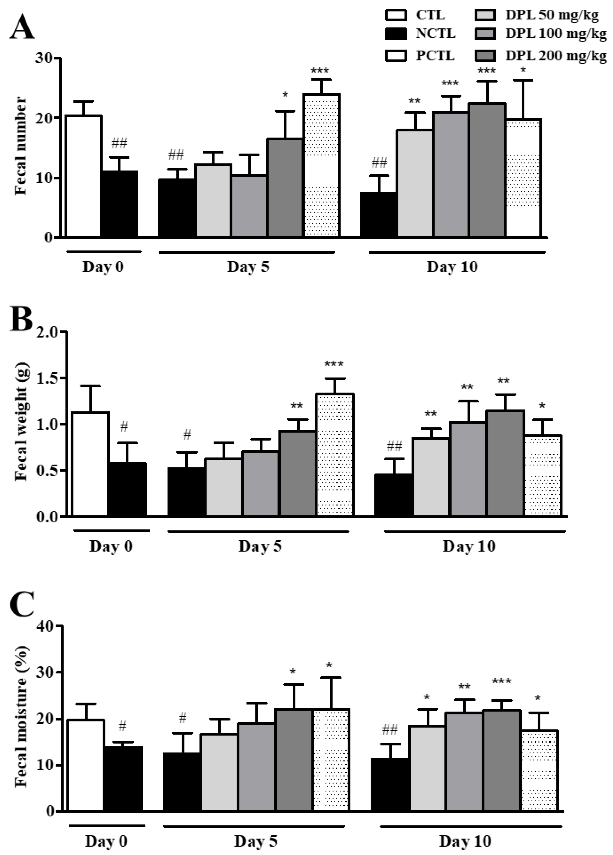 Medicina 57 01147 g007