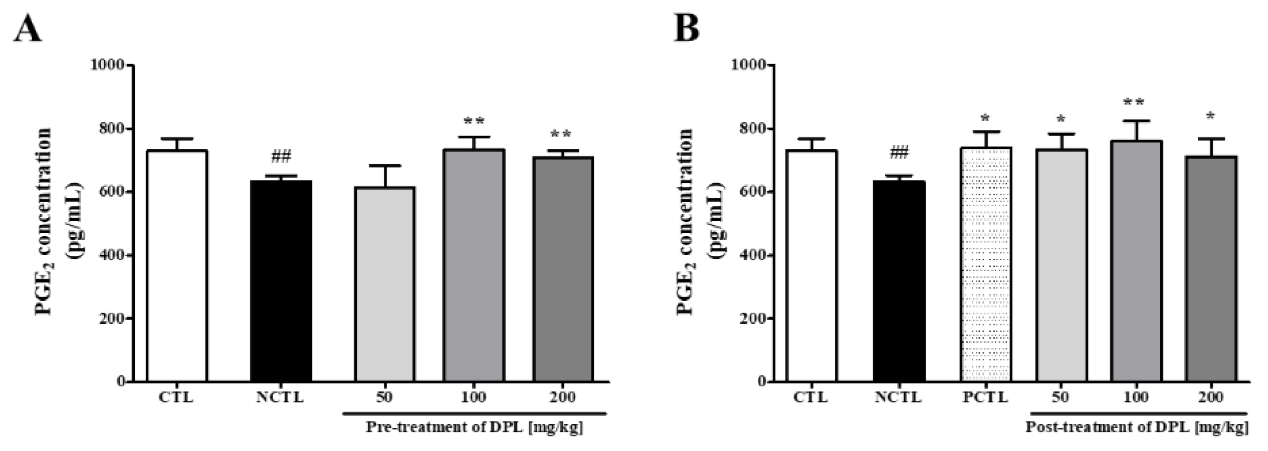 Medicina 57 01147 g009