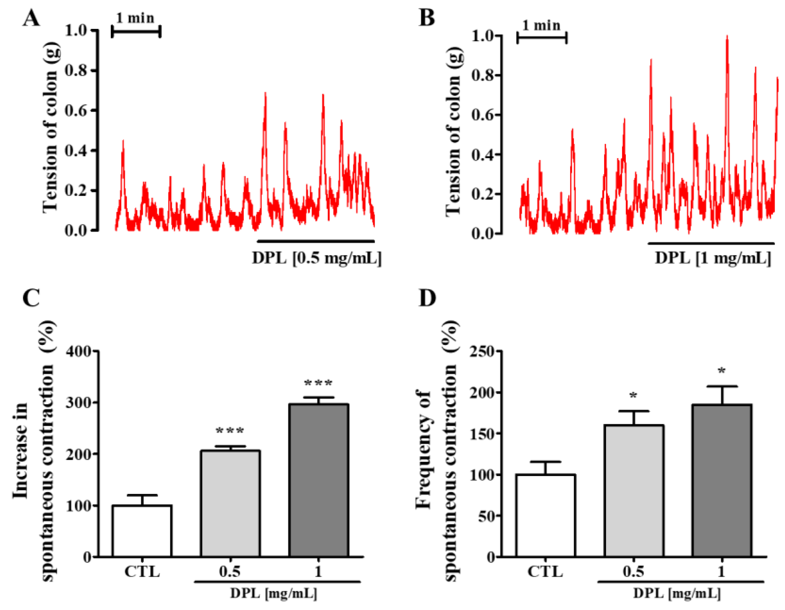 Medicina 57 01147 g010