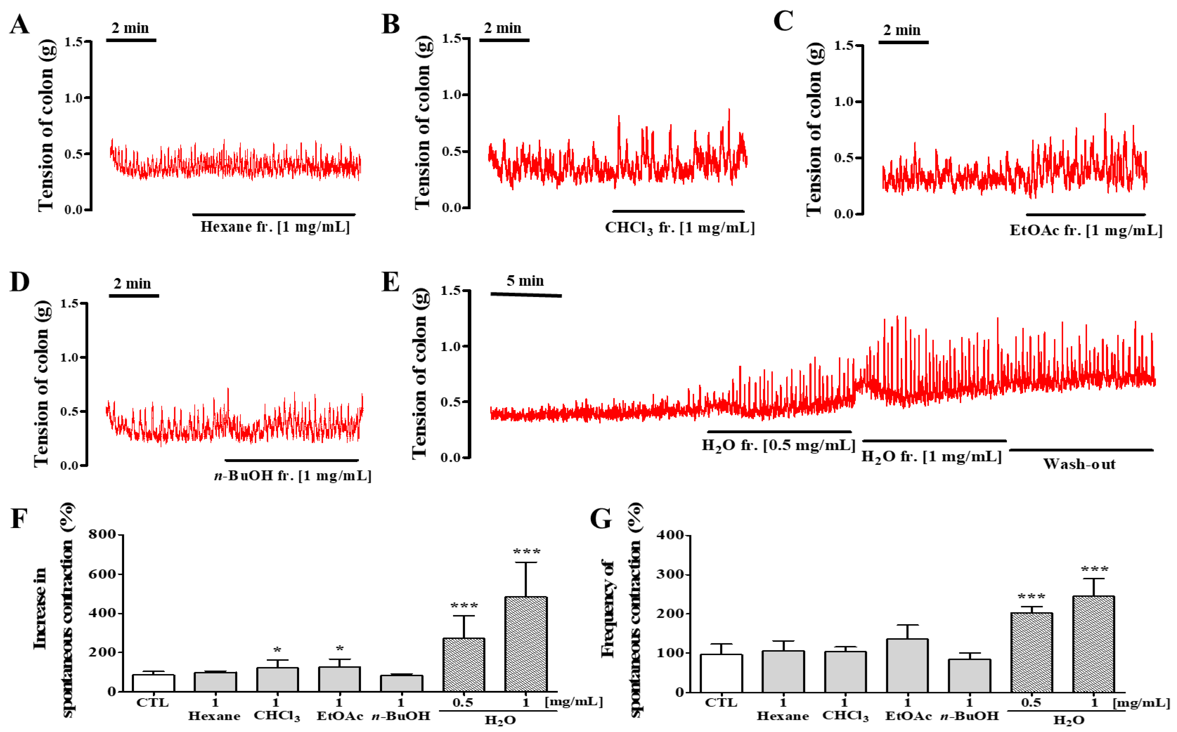 Medicina 57 01147 g011