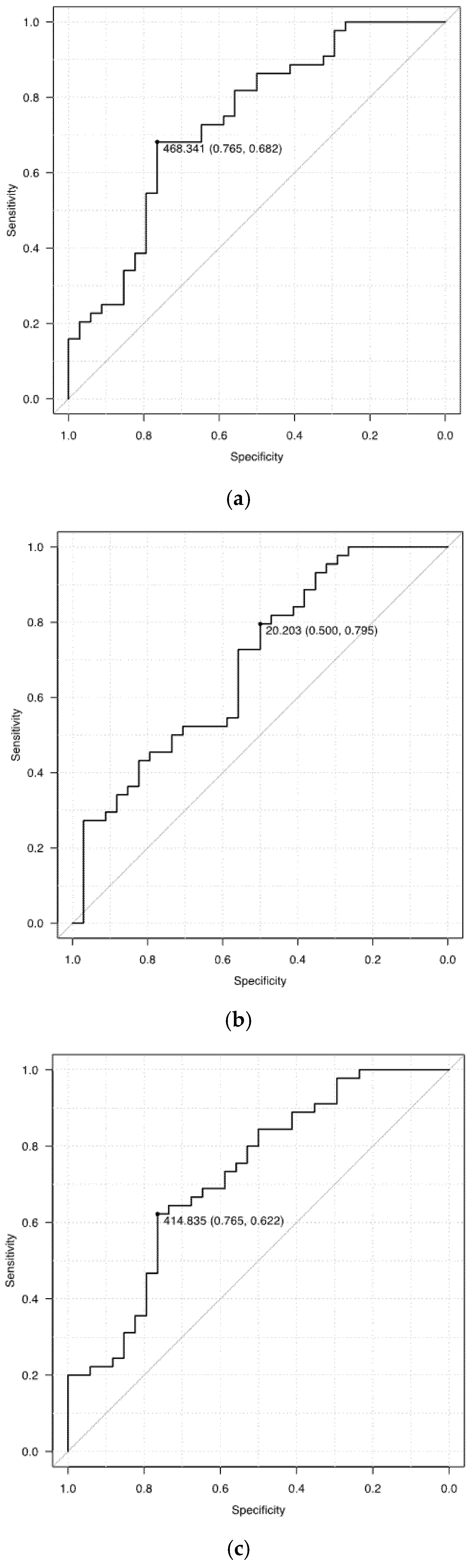 Medicina 57 01148 g004
