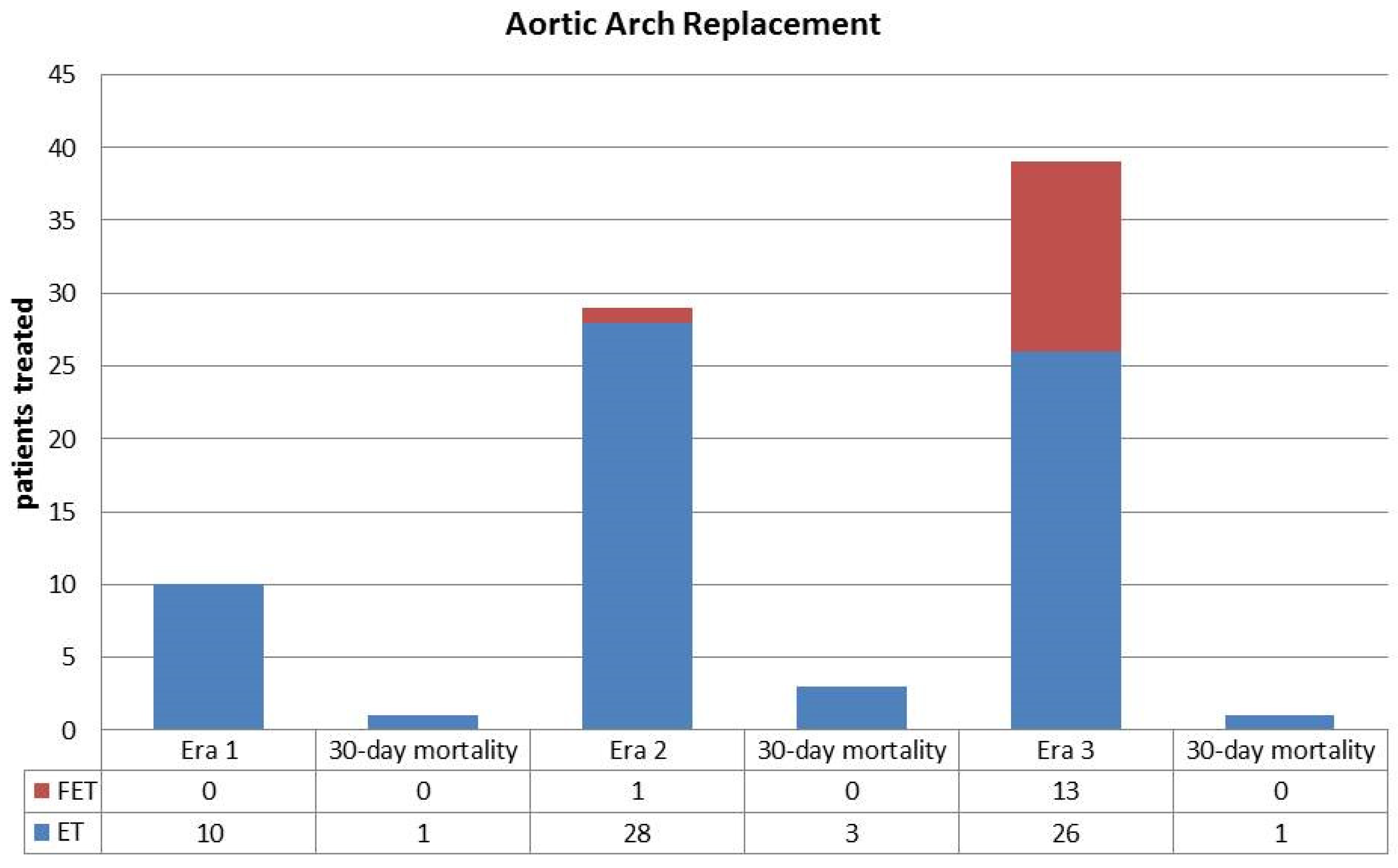 Medicina 57 01155 g003